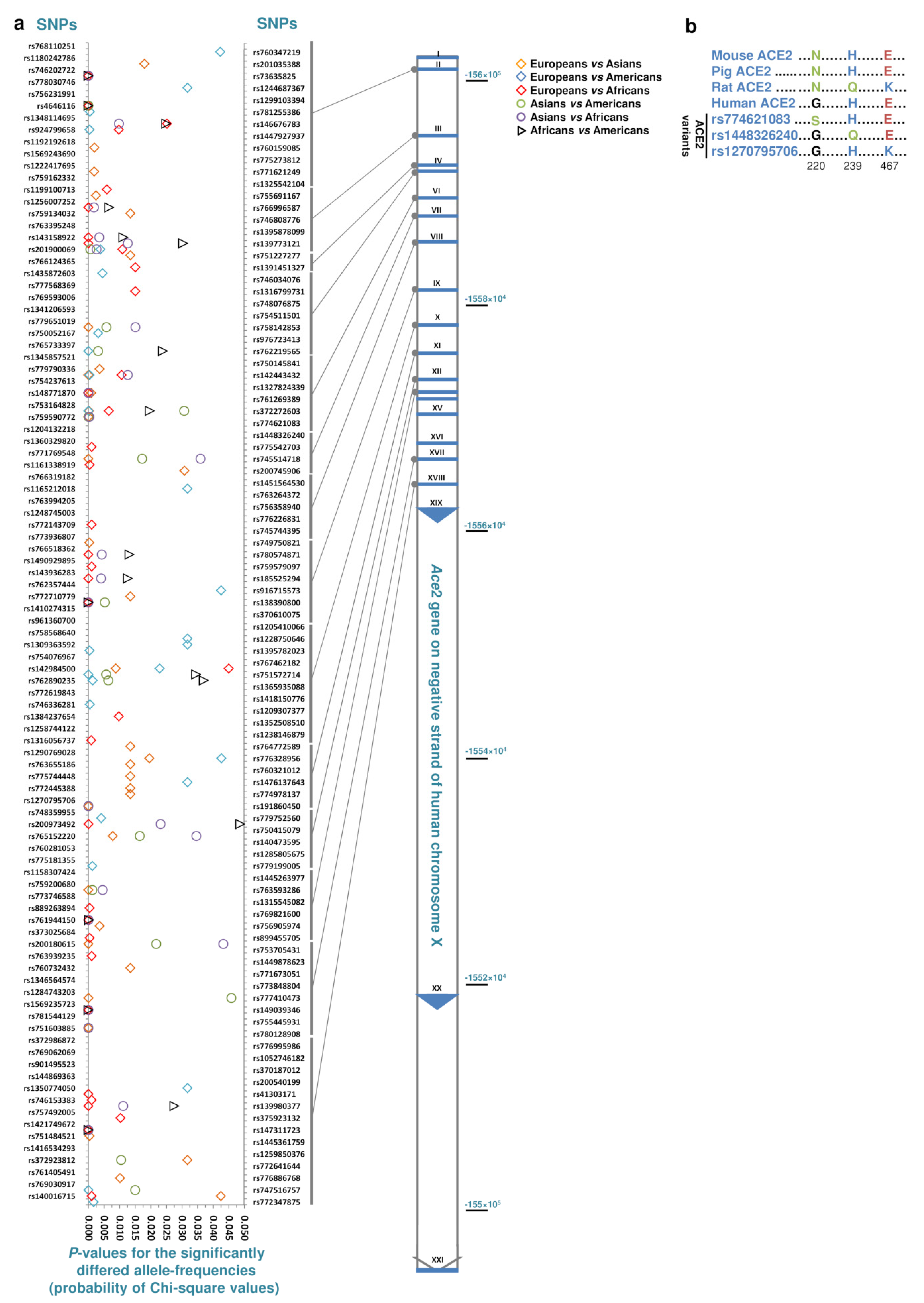 Ijerph 17 03433 g002