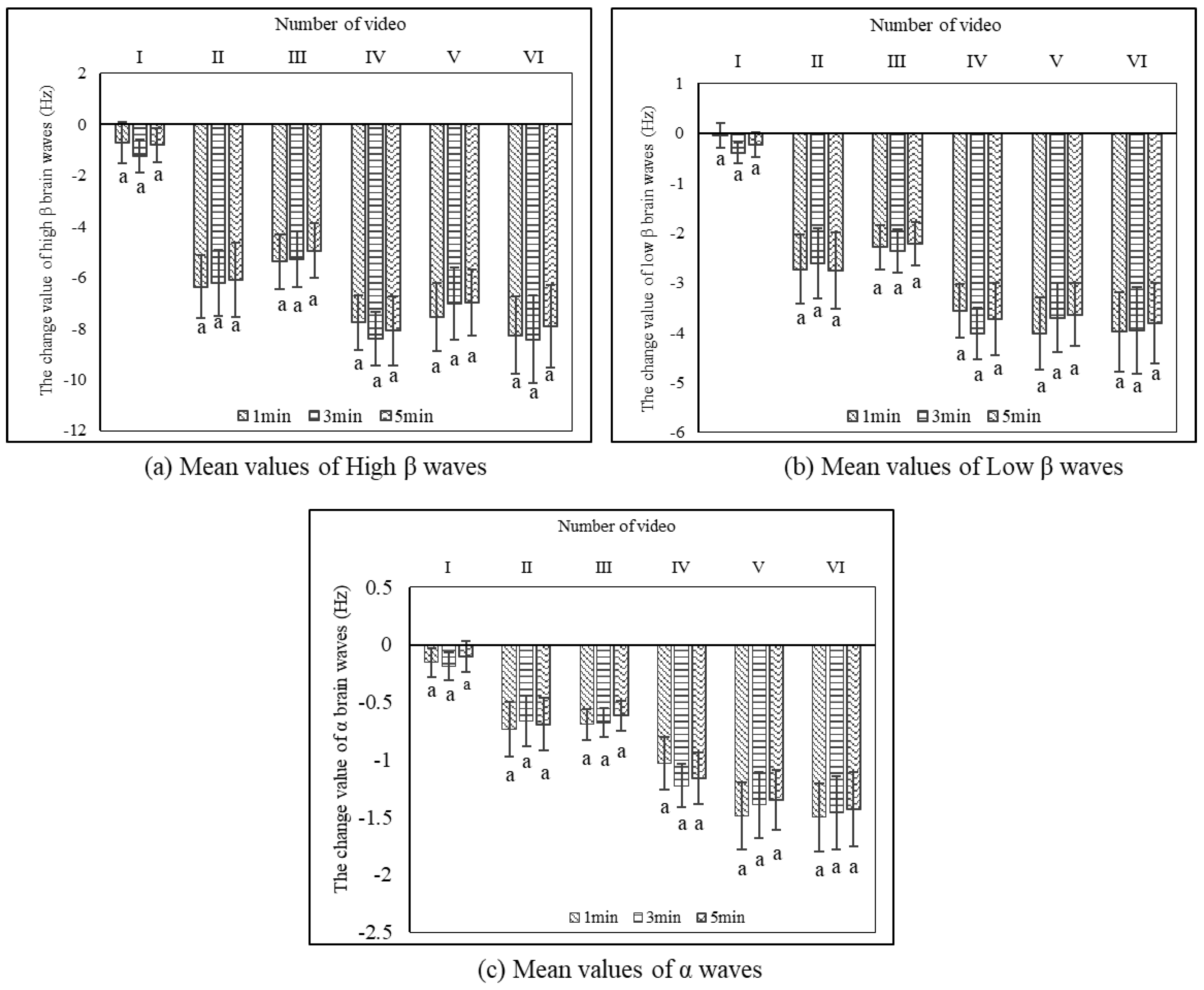Ijerph Free Full Text Physiological And Psychological Effects Of Watching Videos Of Different Durations Showing Urban Bamboo Forests With Varied Structures Html