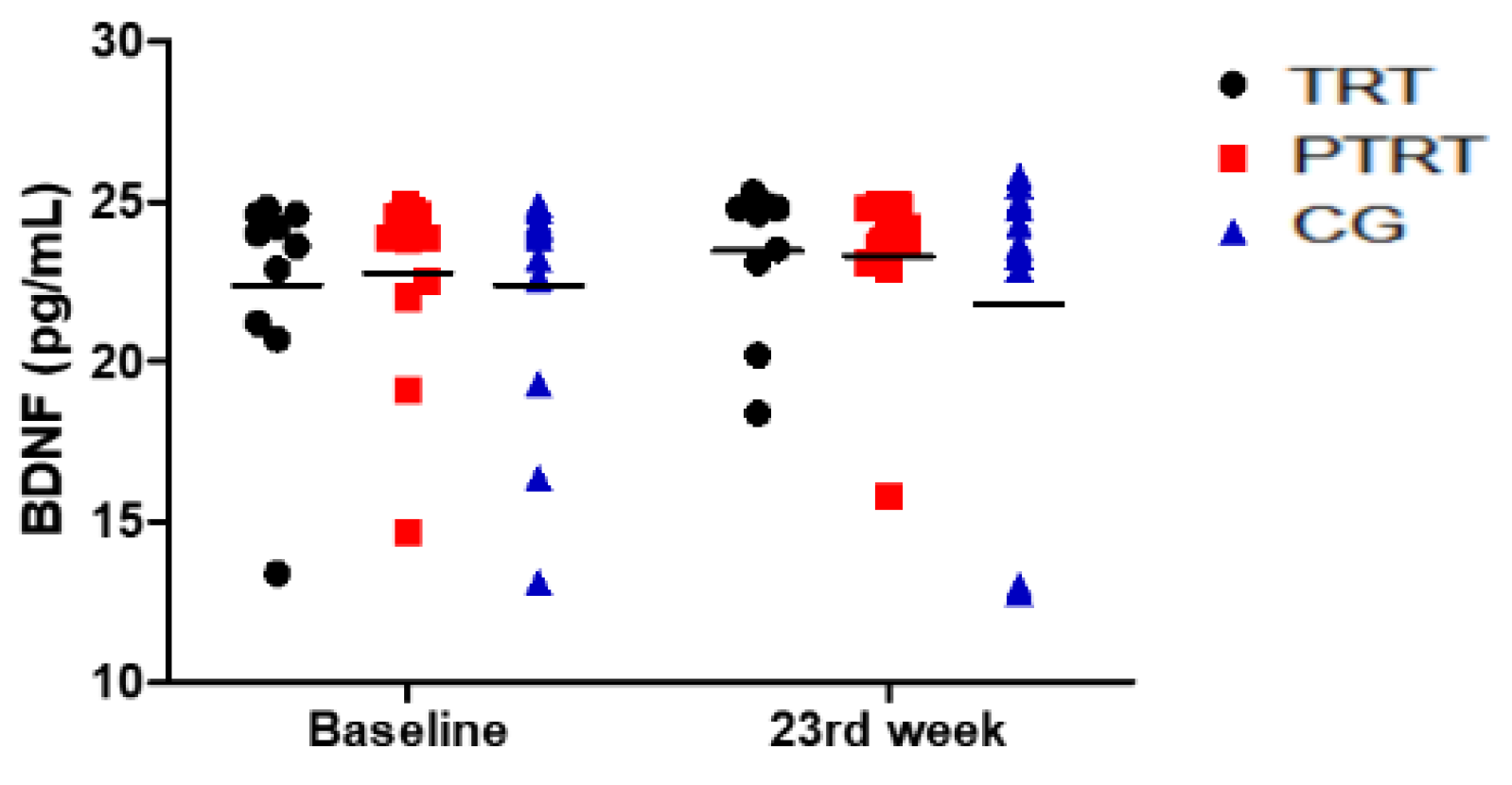 Ijerph 17 03435 g003 Ijerph 17 03435 g003