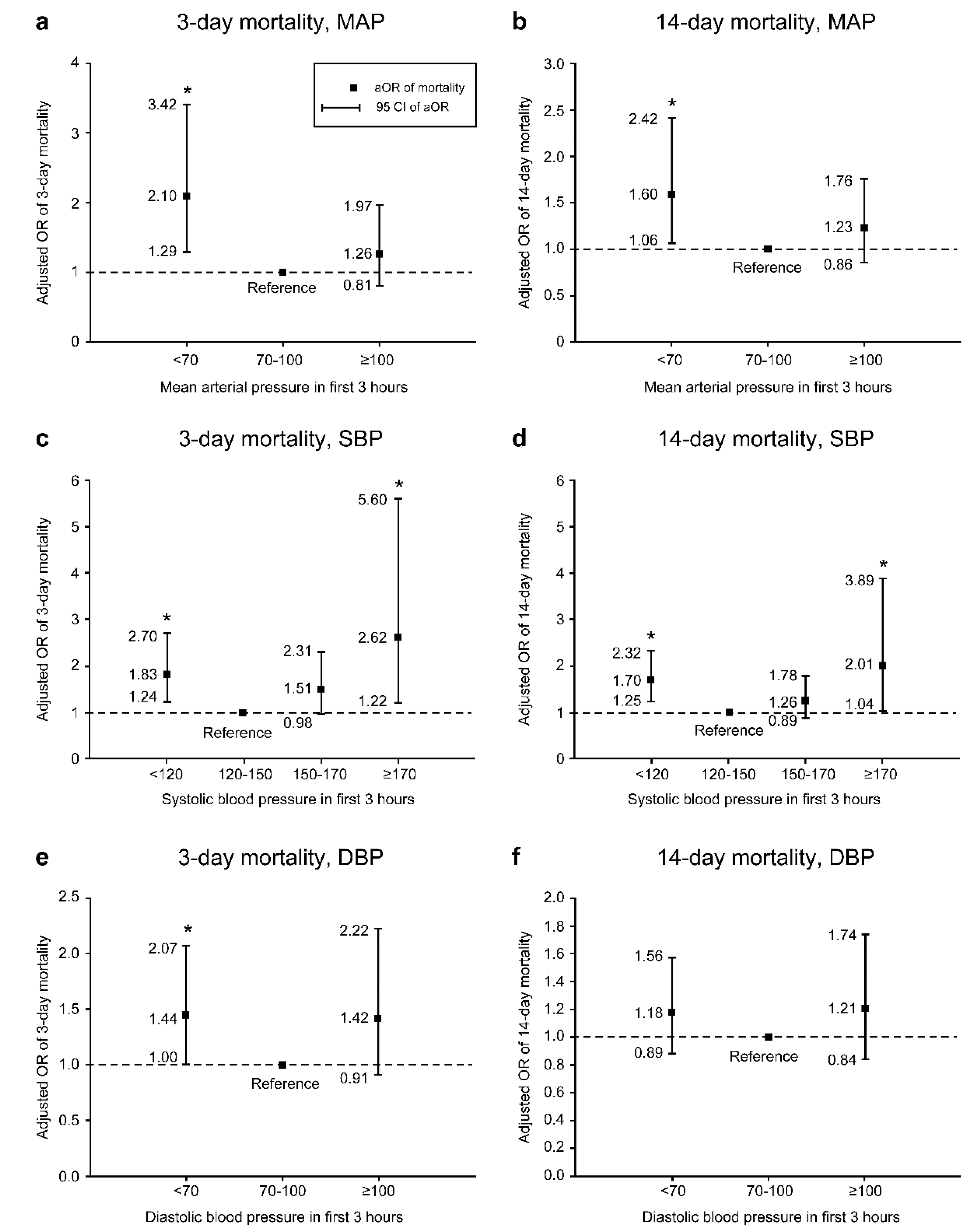 Ijerph 17 03436 g002