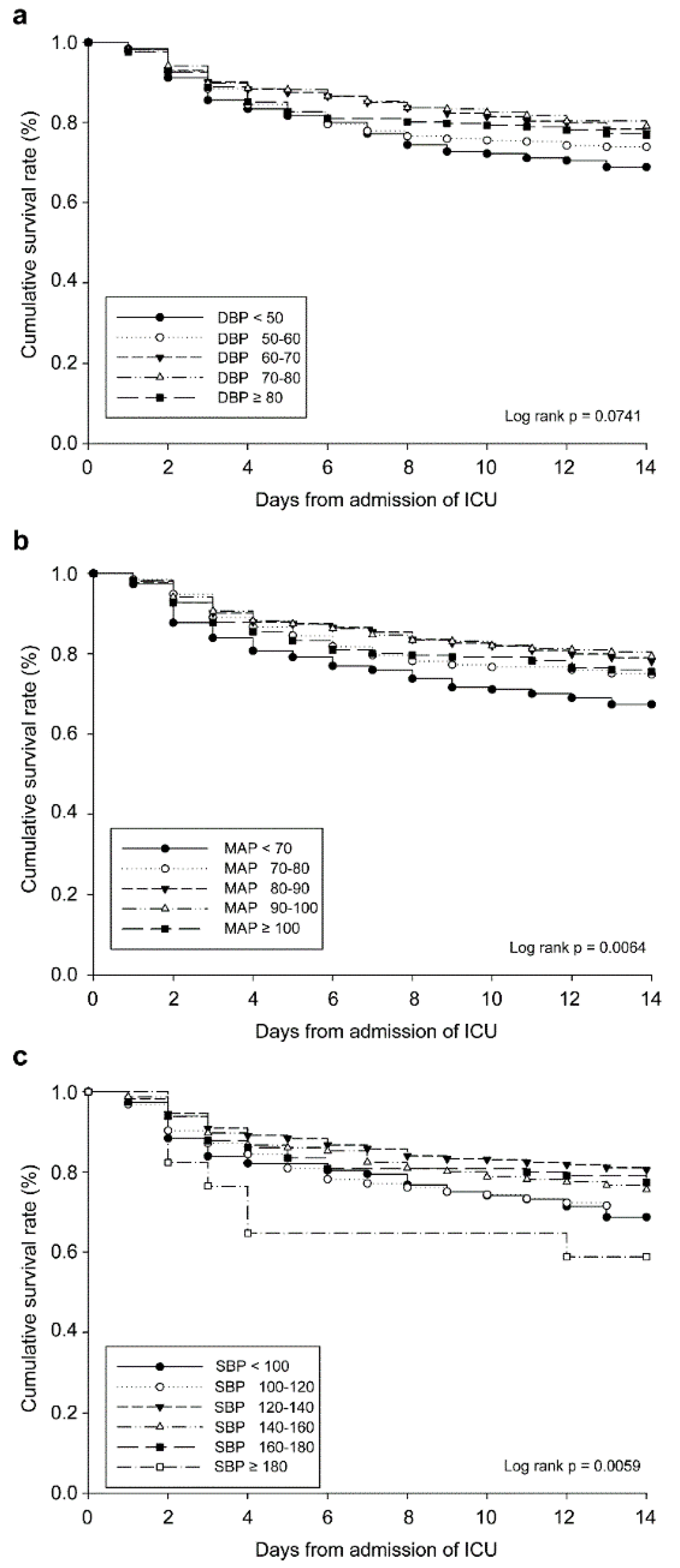 Ijerph 17 03436 g003