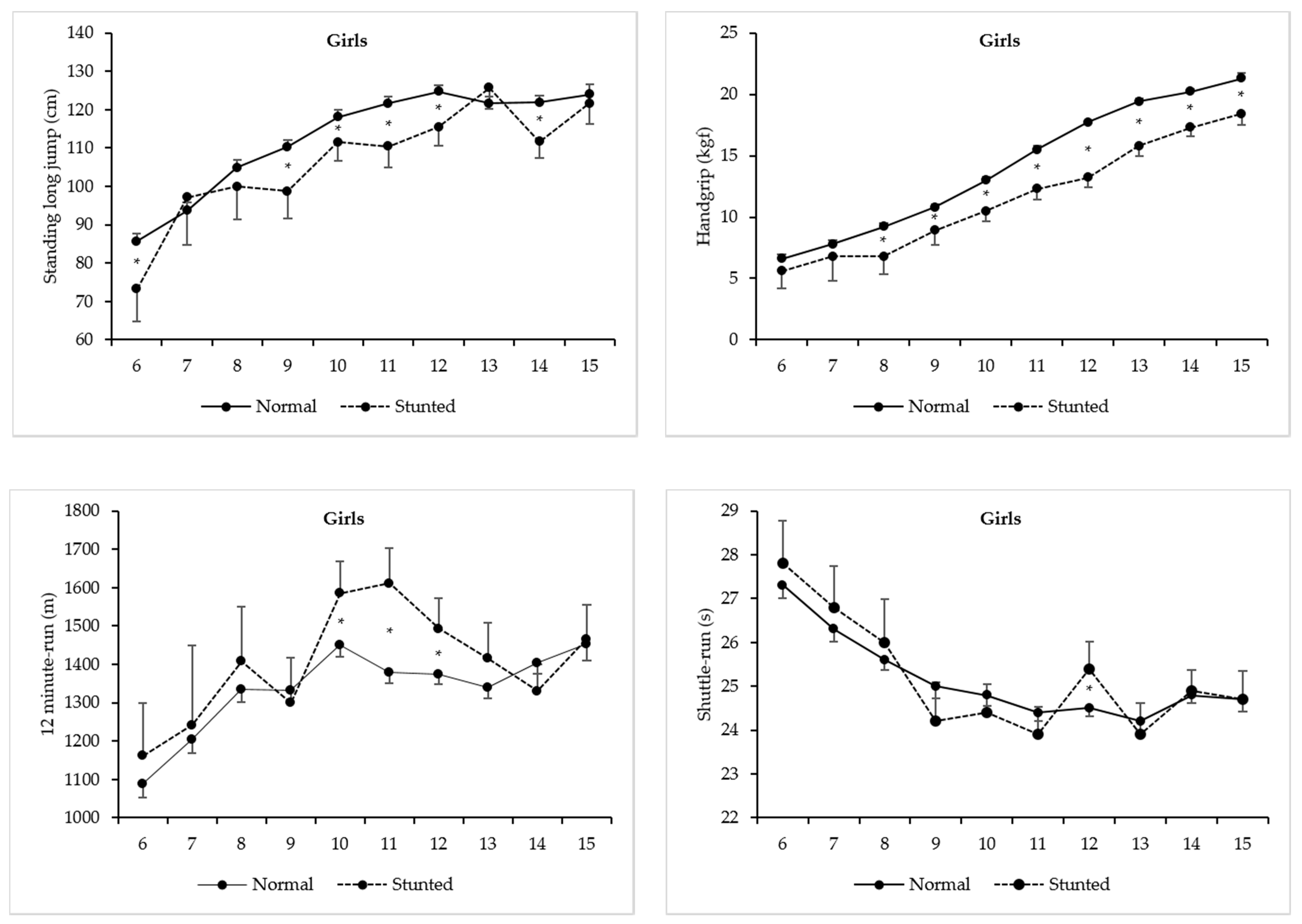 Ijerph 17 03440 g002