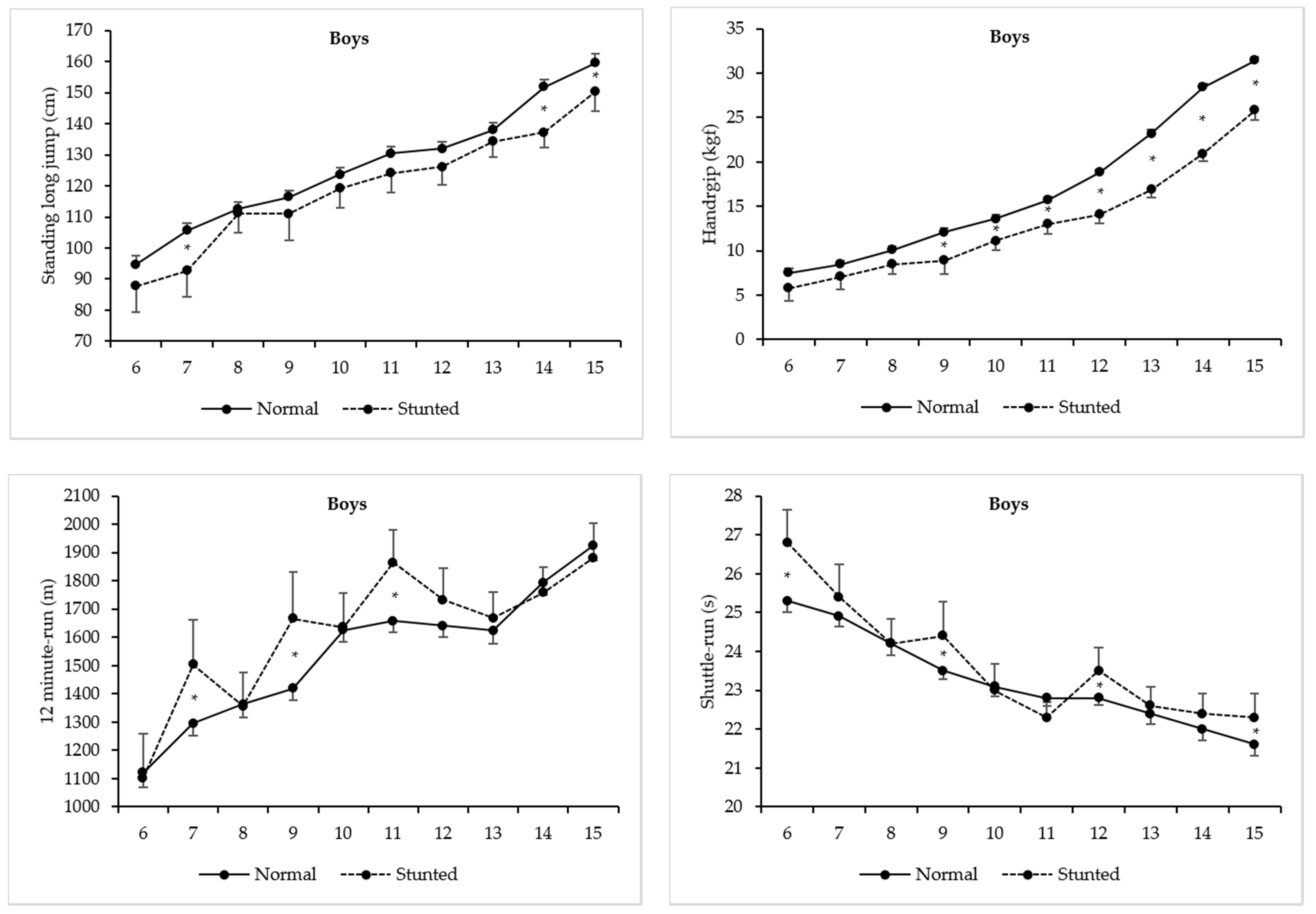 Ijerph 17 03440 g003