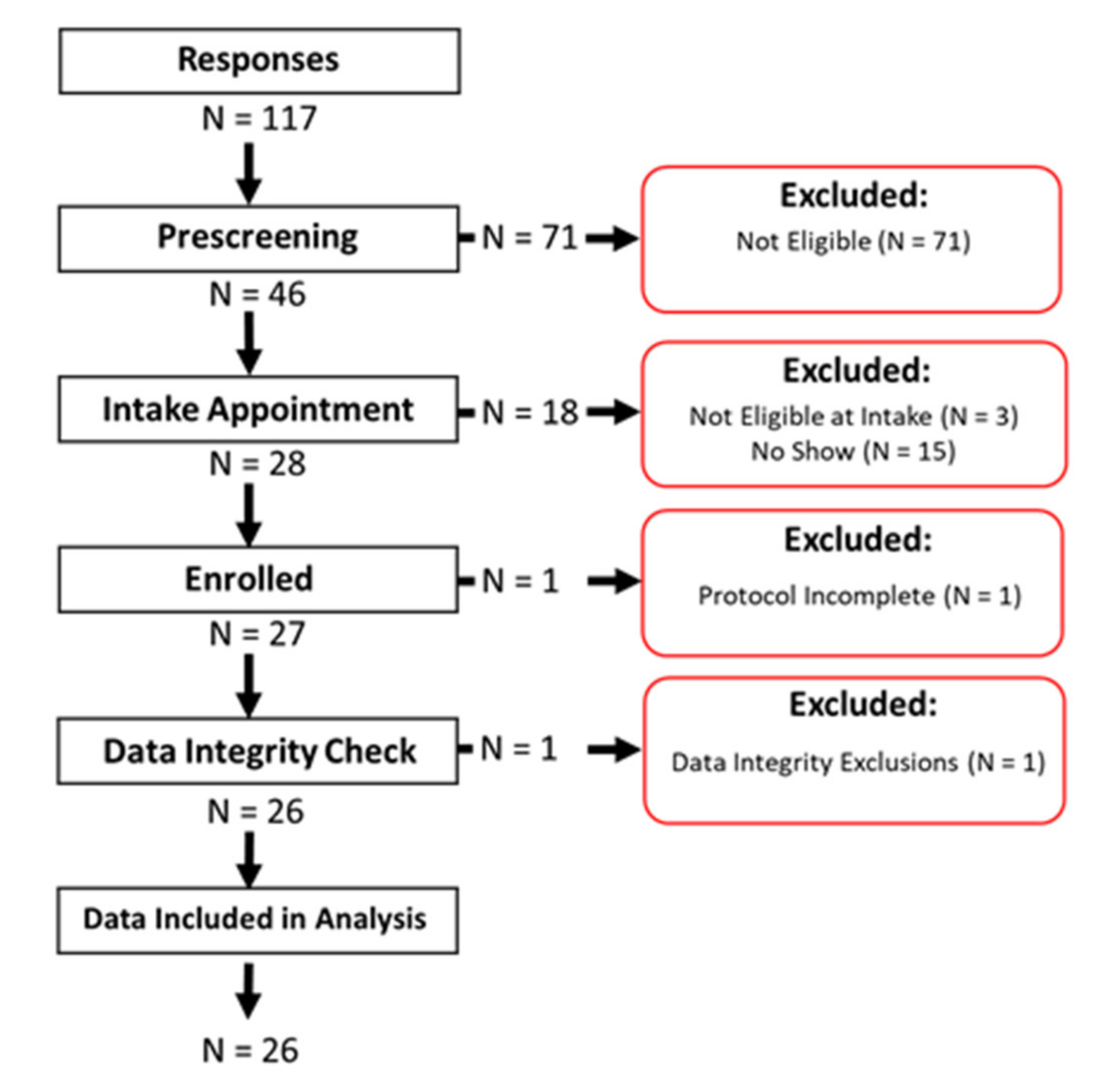 Ijerph 17 03444 g002