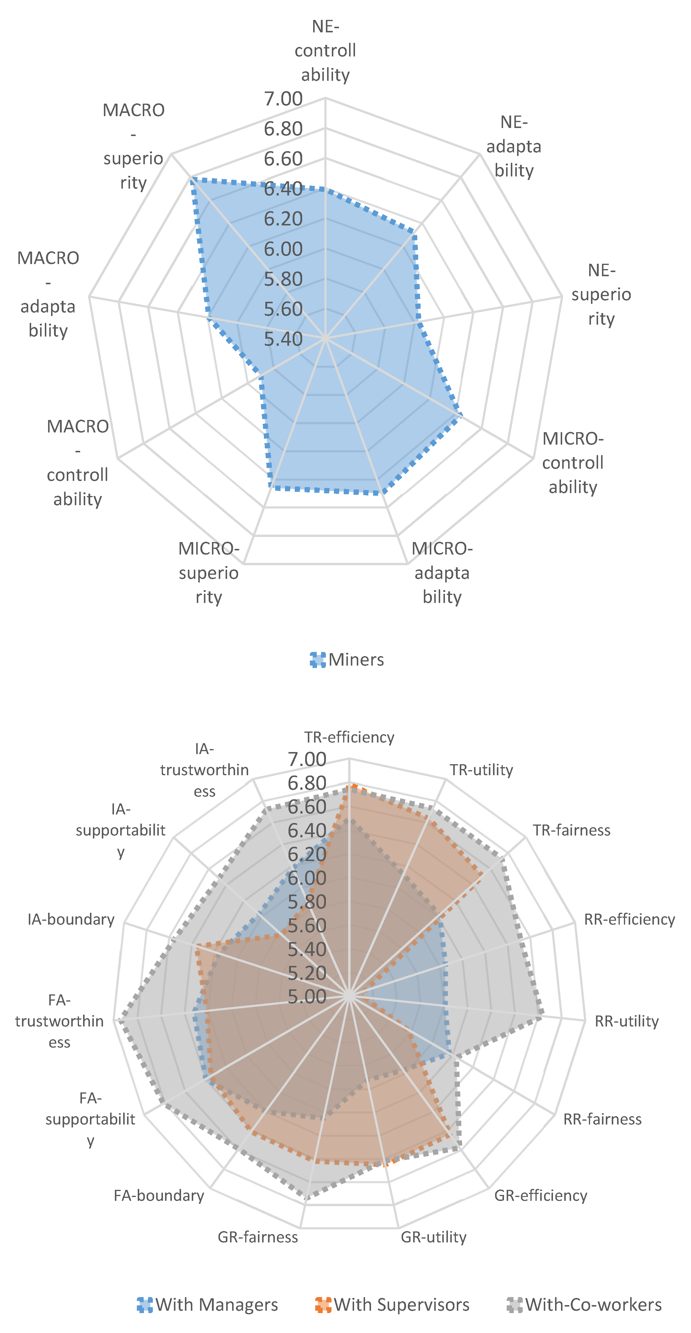 Ijerph 17 03446 g002