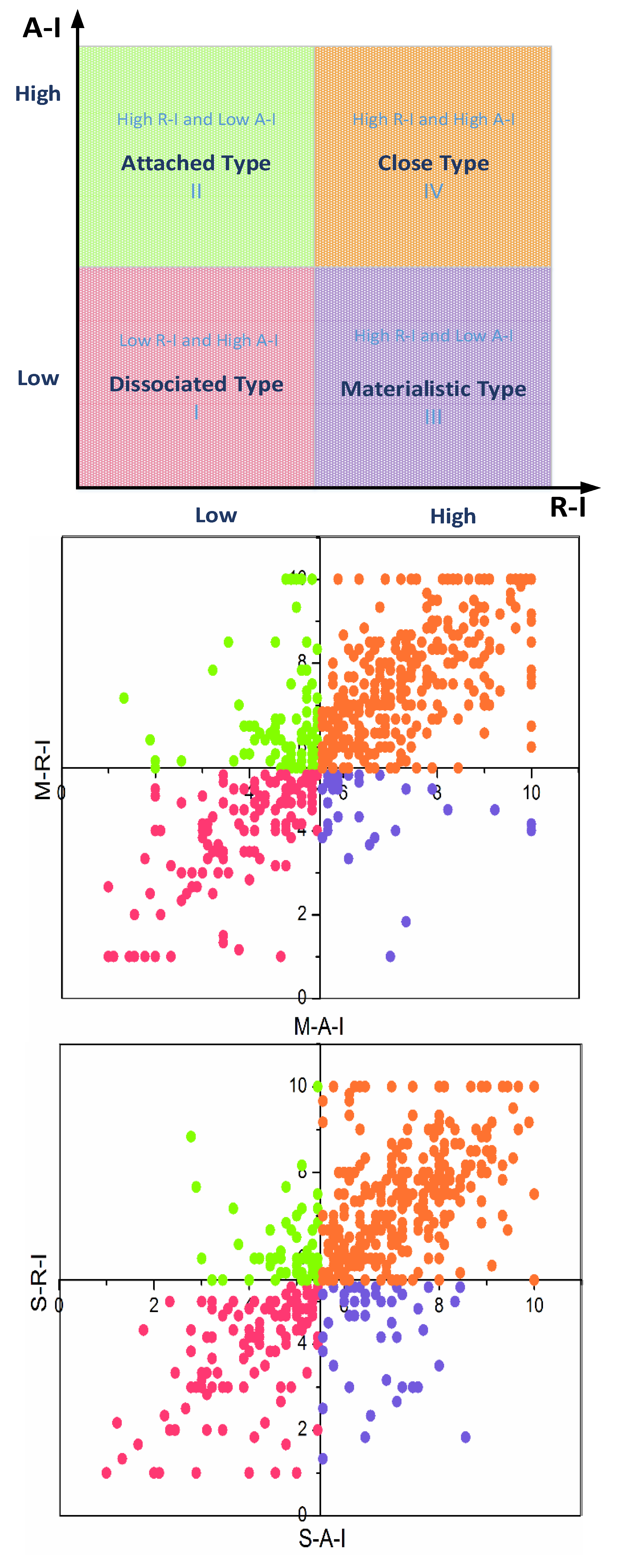 Ijerph 17 03446 g003a