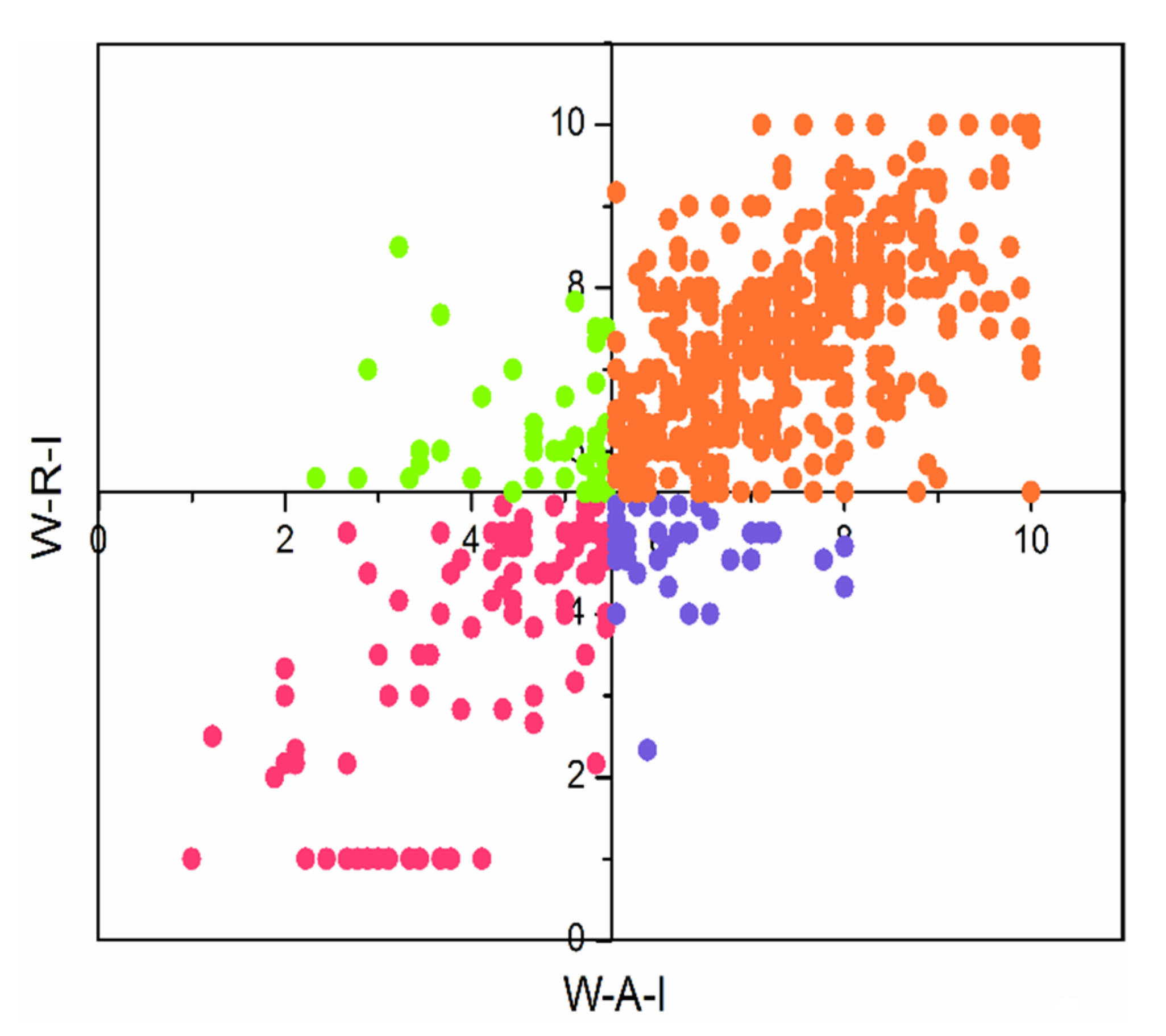 Ijerph 17 03446 g003b