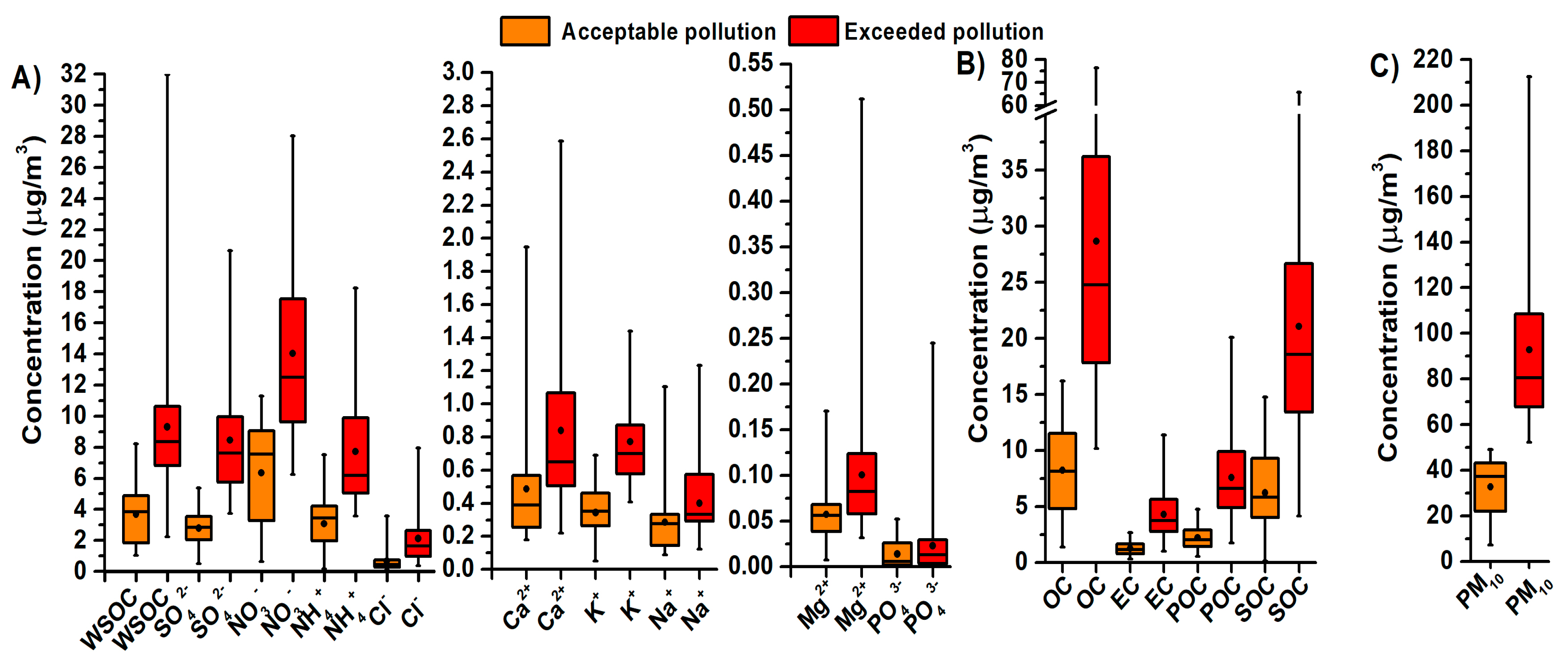 Ijerph 17 03447 g002