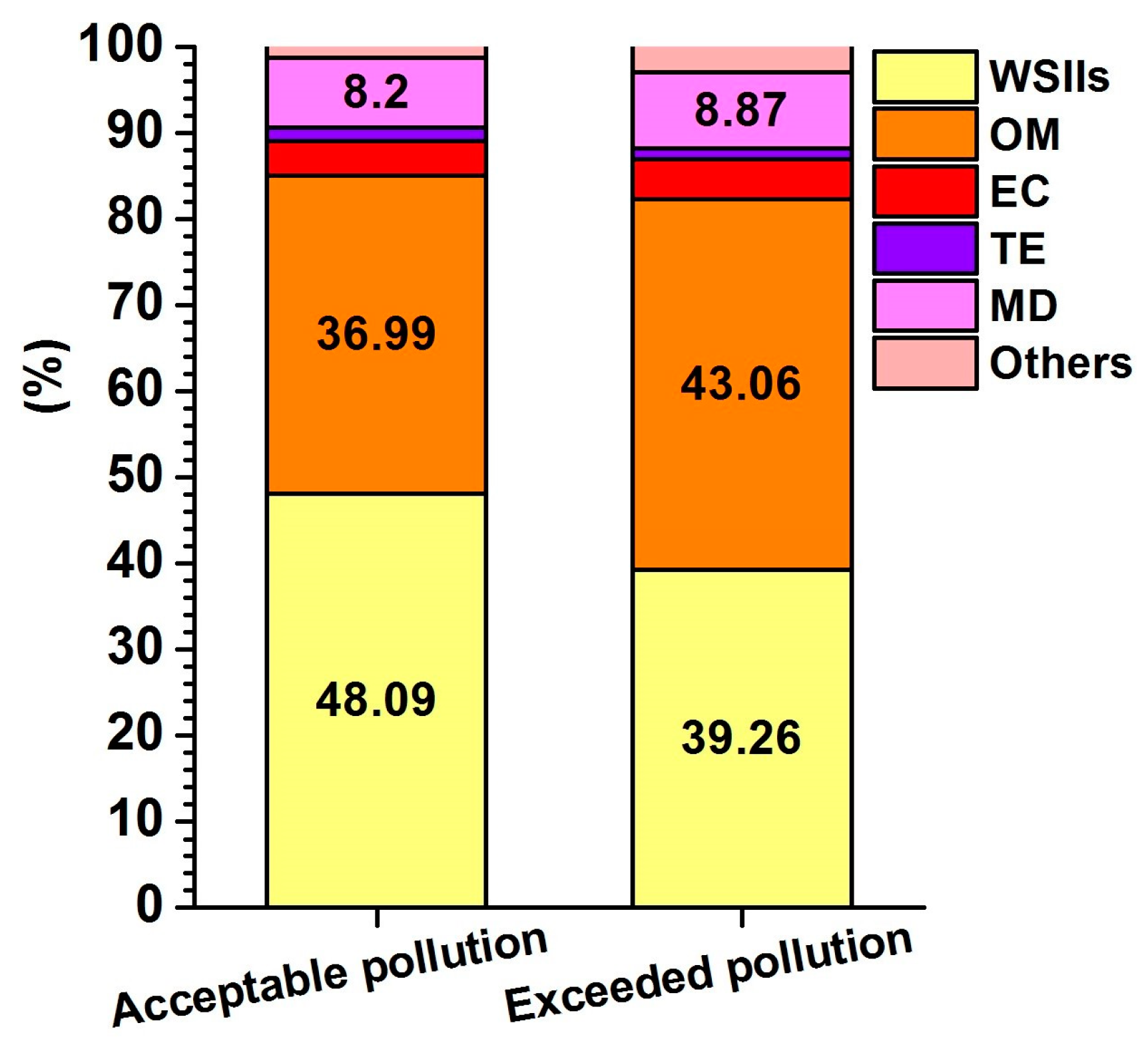 Ijerph 17 03447 g004