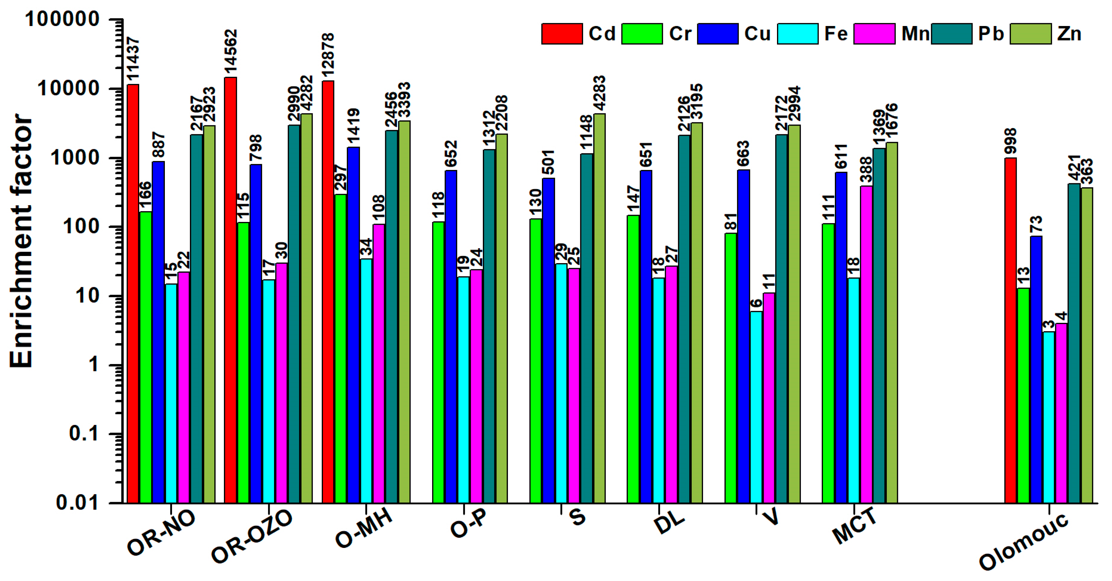 Ijerph 17 03447 g005