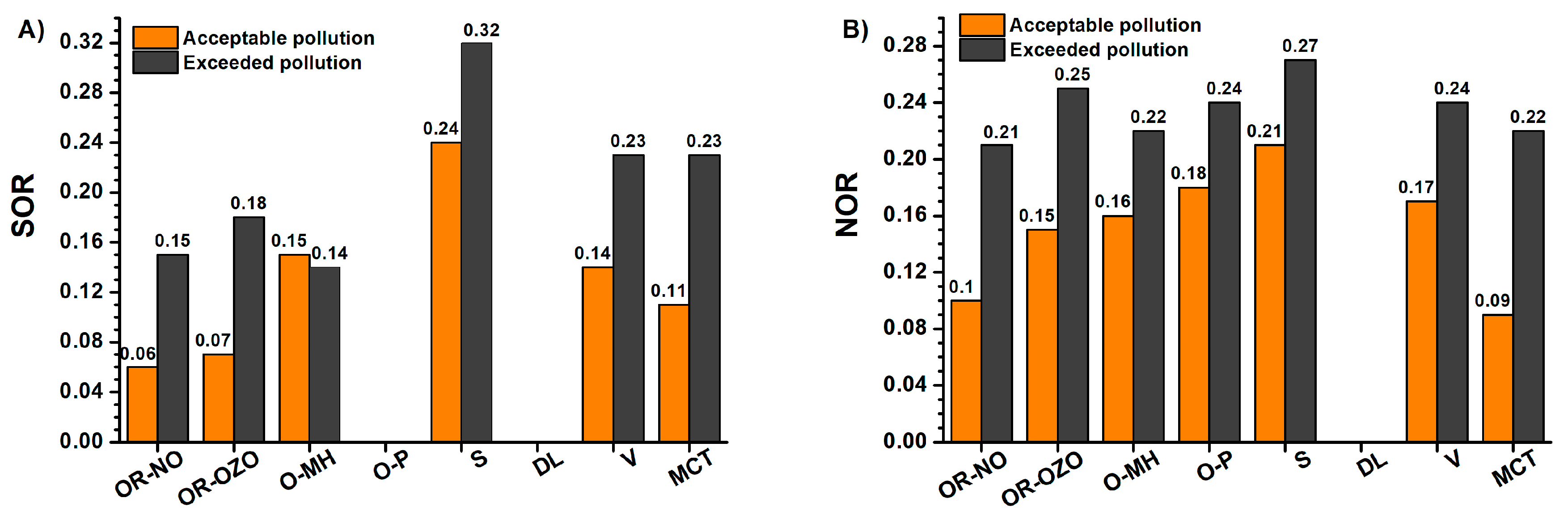 Ijerph 17 03447 g006