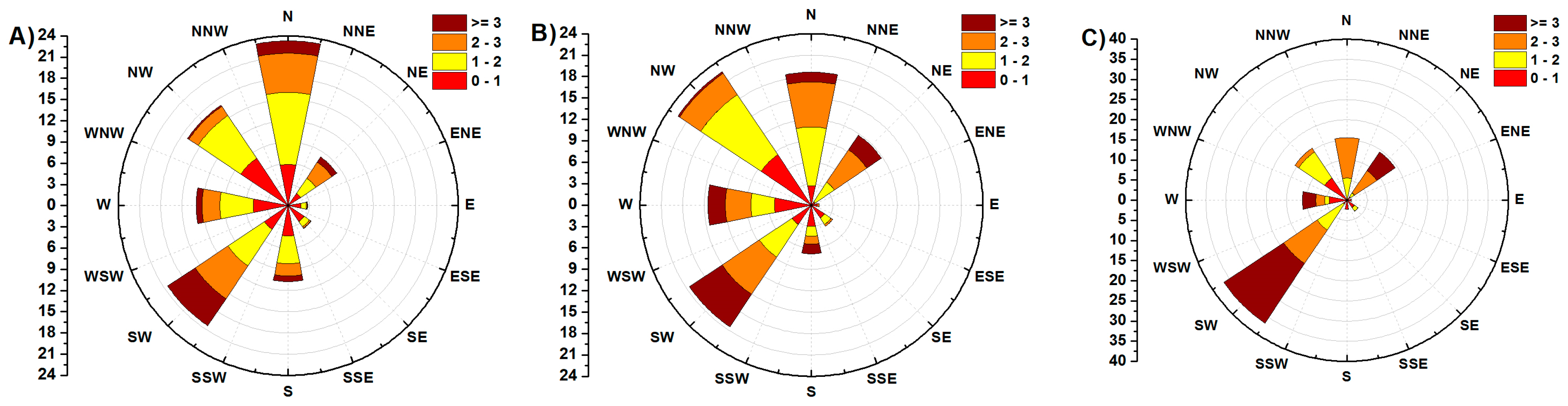 Ijerph 17 03447 g007