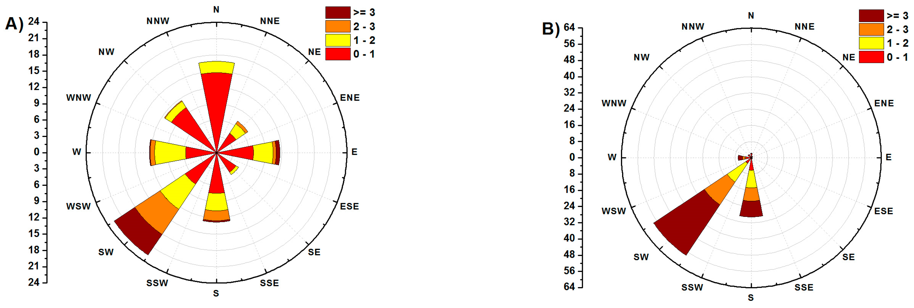 Ijerph 17 03447 g008