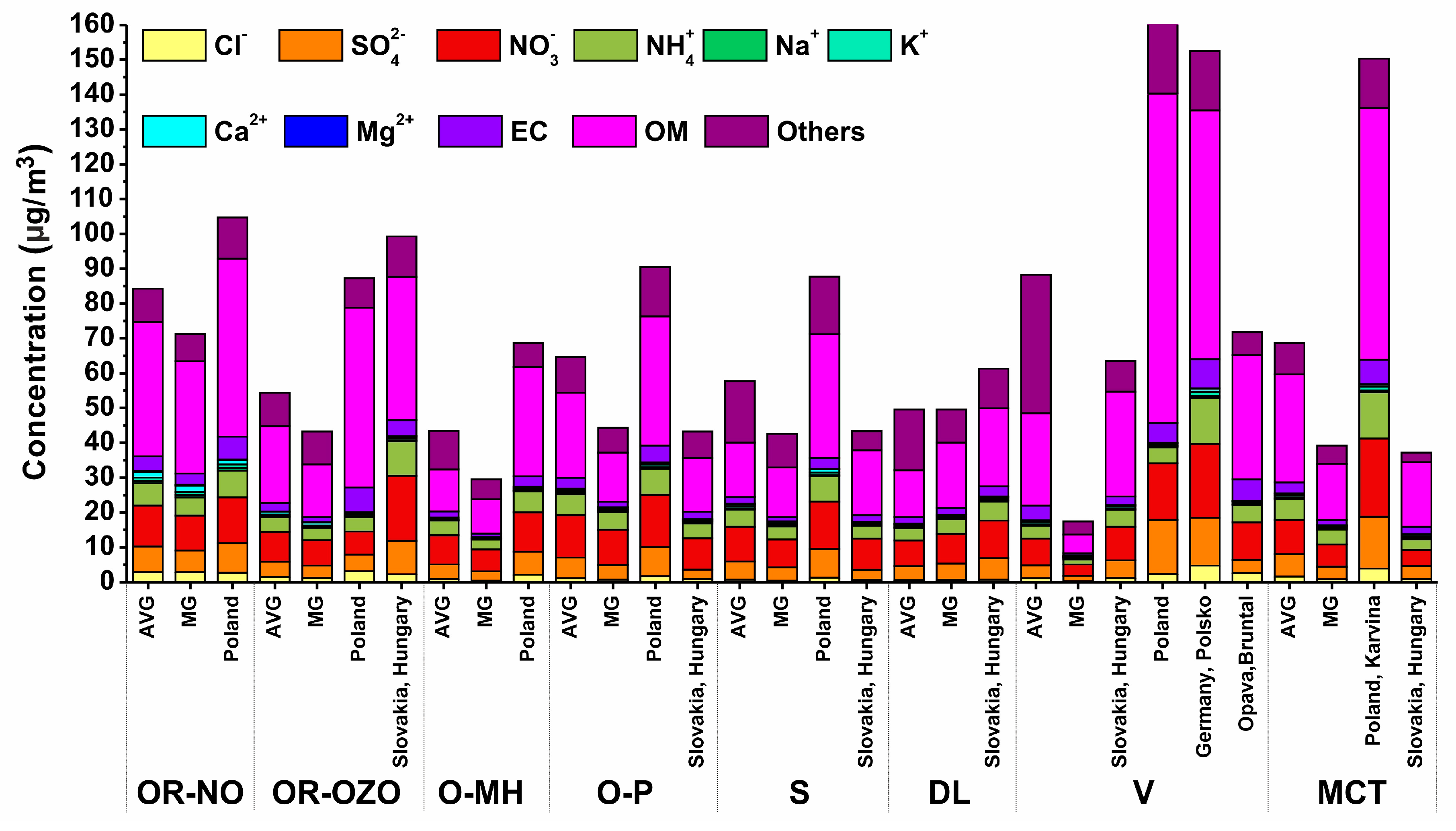 Ijerph 17 03447 g009