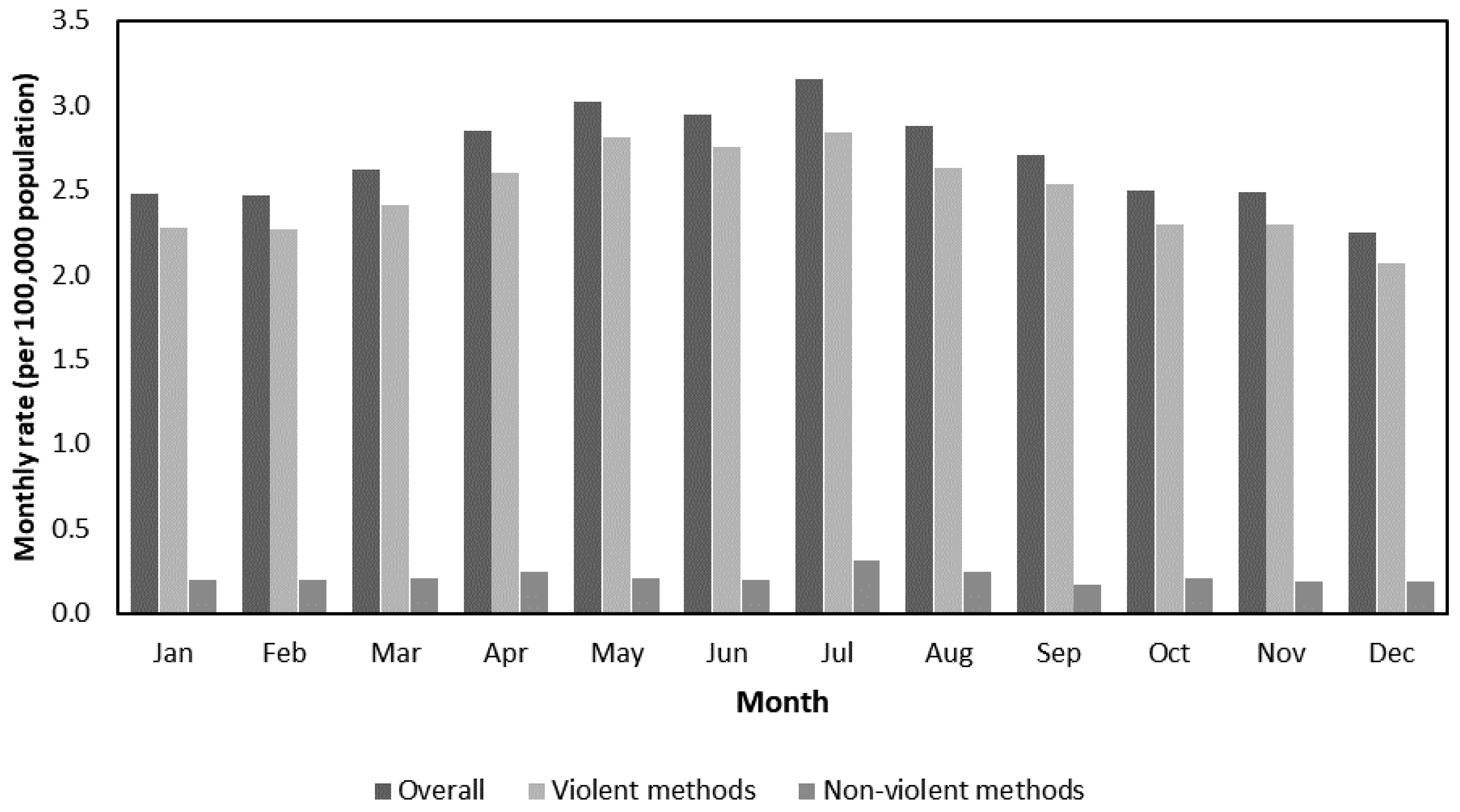 Ijerph 17 03449 g001