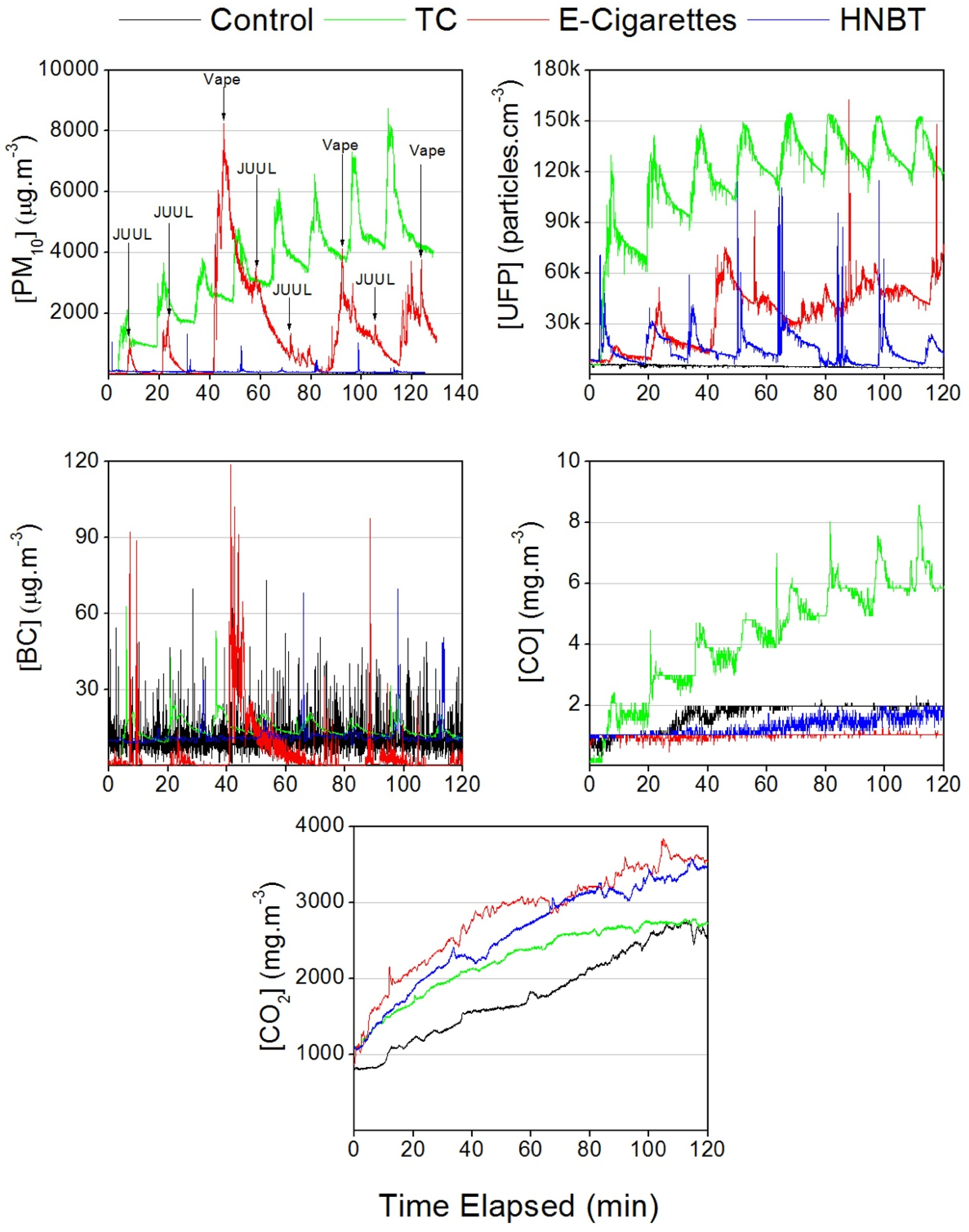 Ijerph 17 03455 g004 Ijerph 17 03455 g004