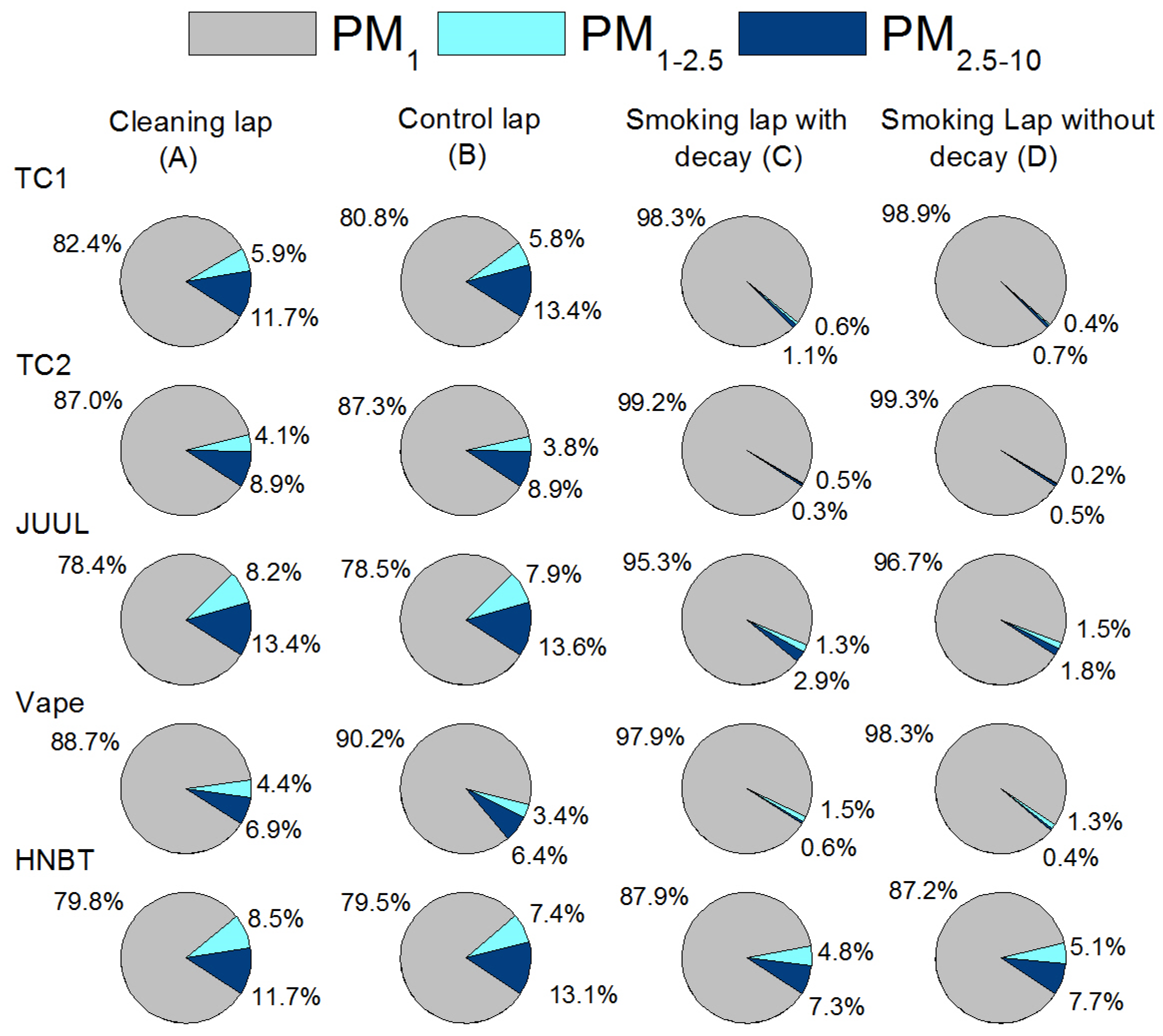 Ijerph 17 03455 g005 Ijerph 17 03455 g005