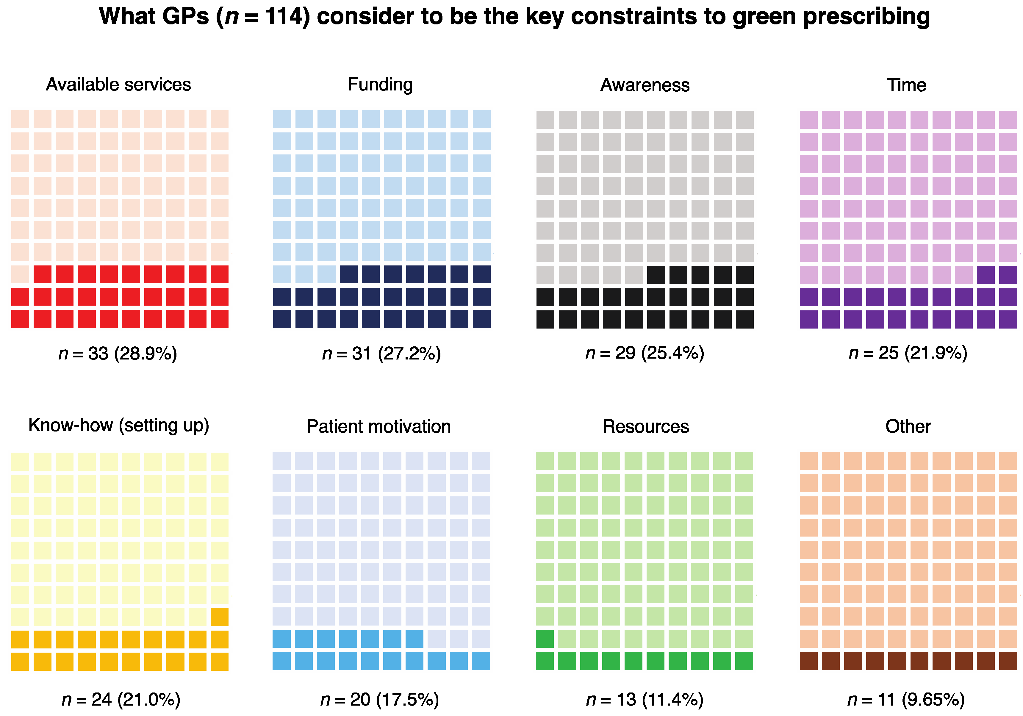 Ijerph 17 03460 g006