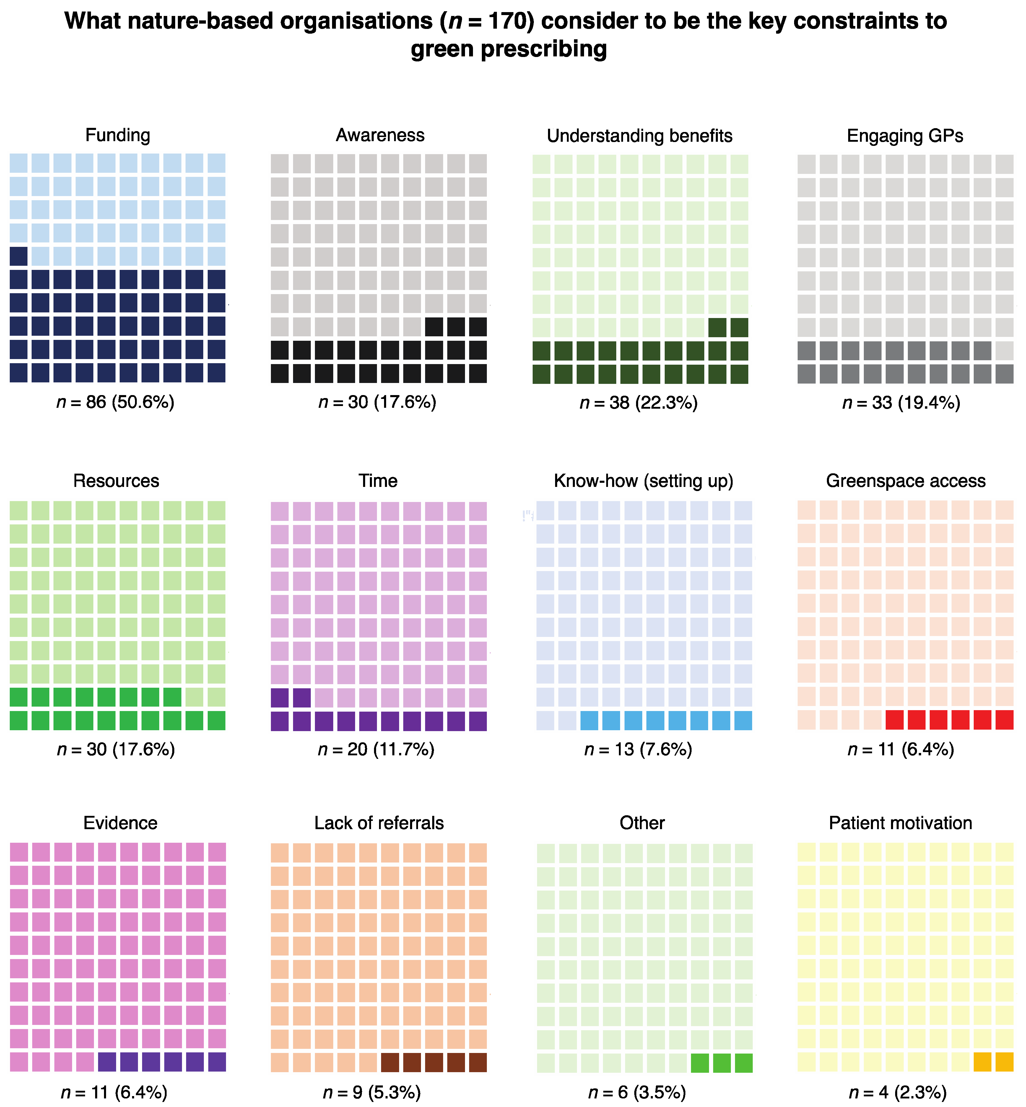 Ijerph 17 03460 g007