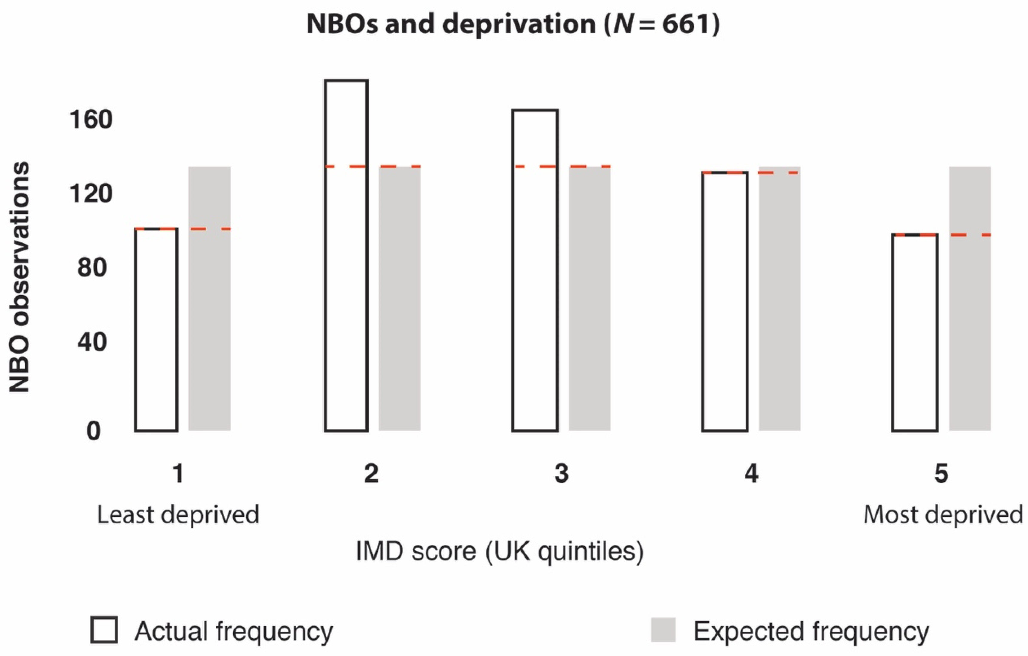 Ijerph 17 03460 g012