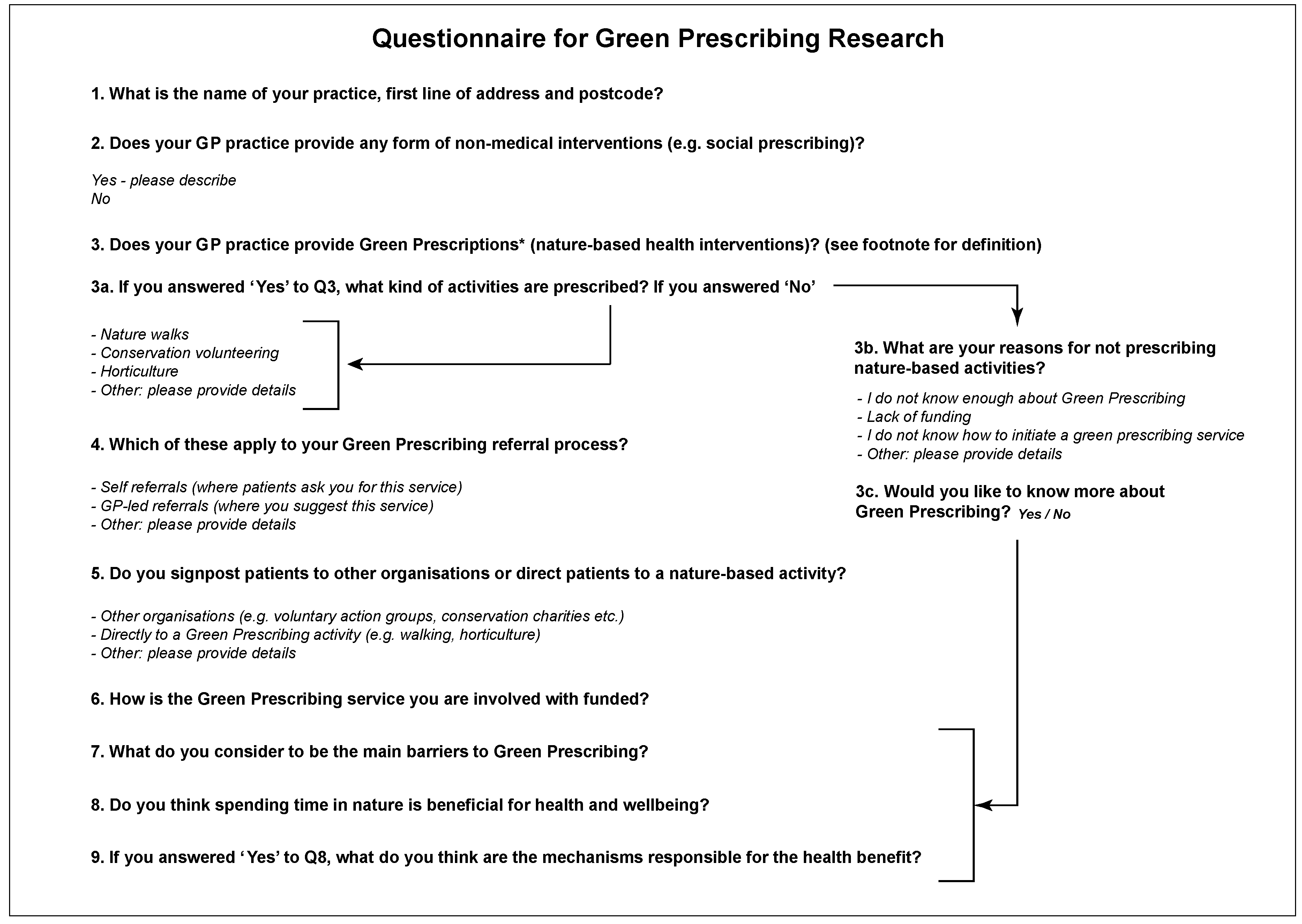 Ijerph 17 03460 g0a1