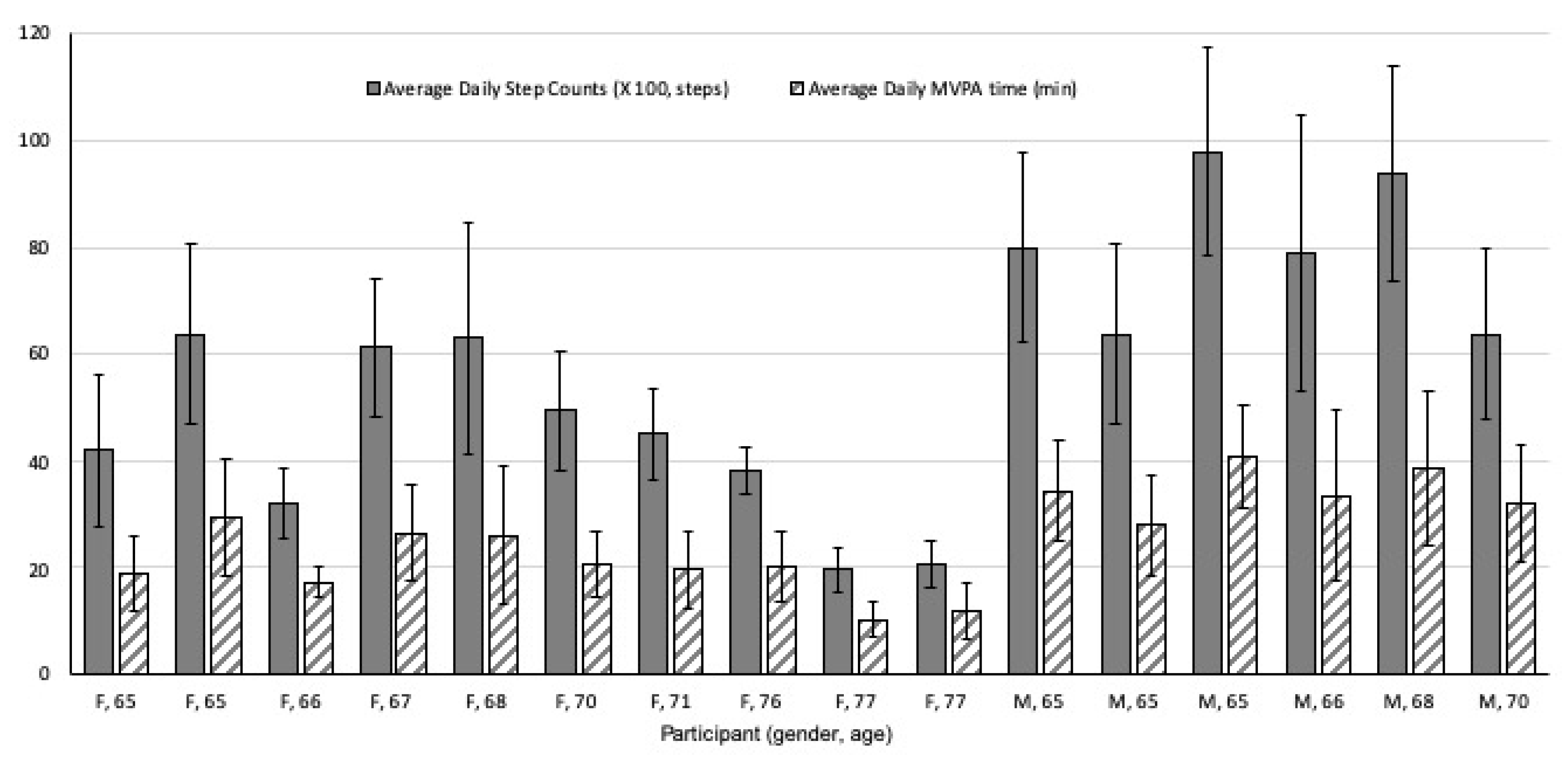 Ijerph 17 03461 g001 Ijerph 17 03461 g001