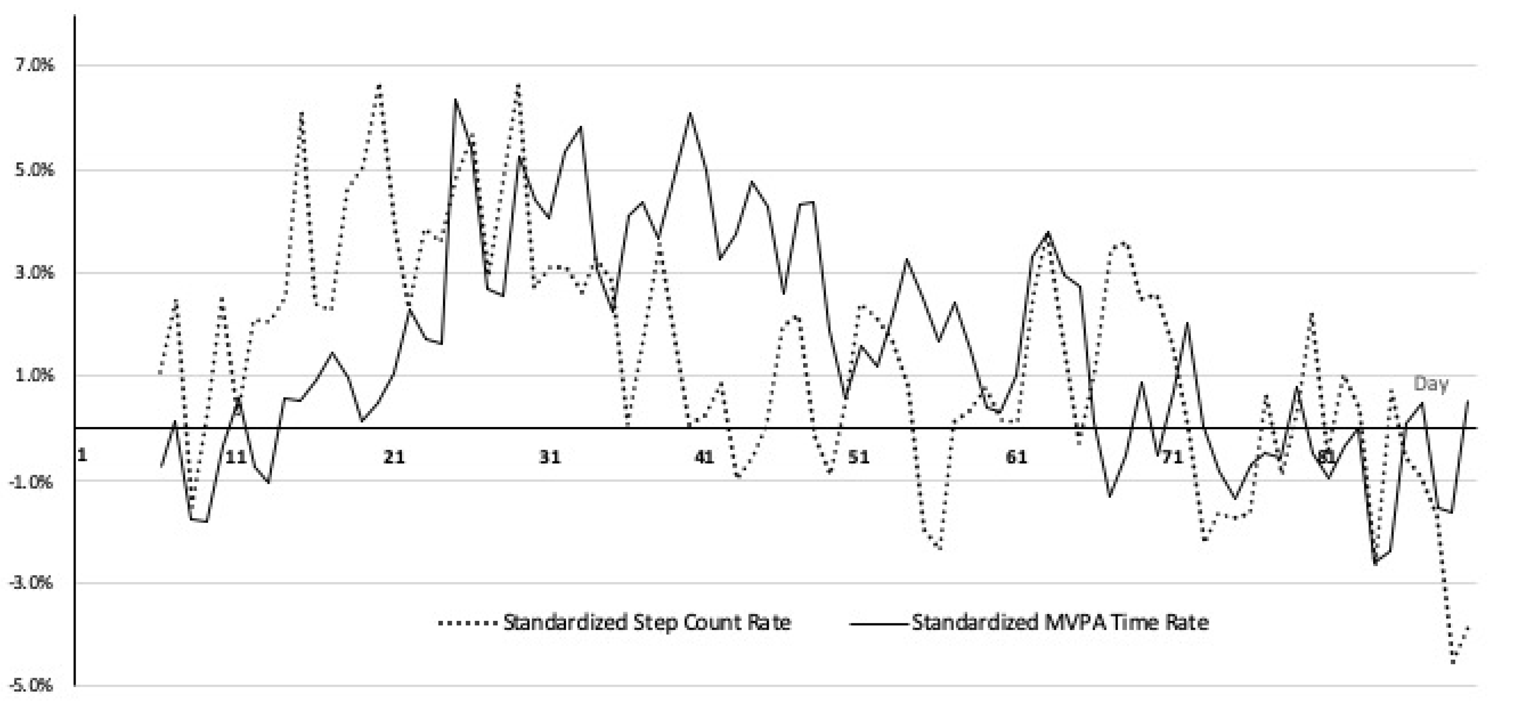 Ijerph 17 03461 g002 Ijerph 17 03461 g002