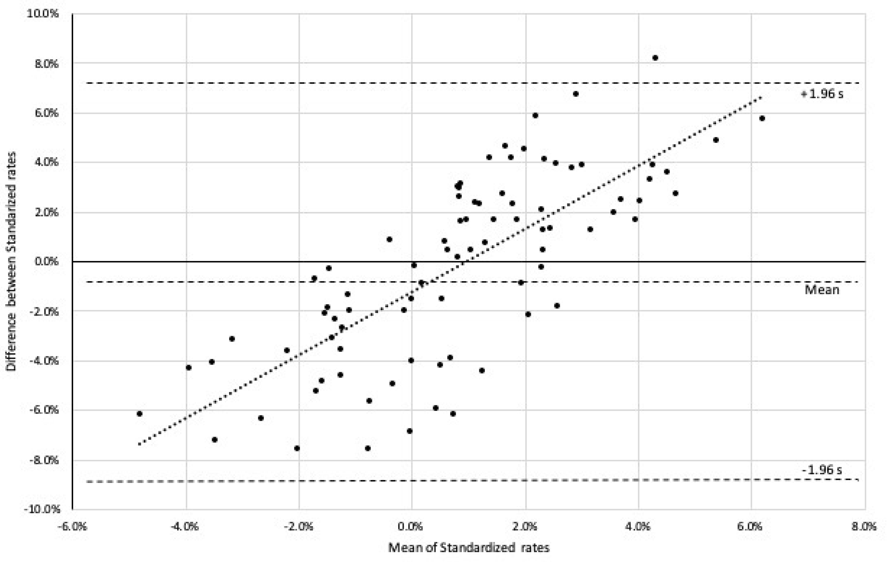 Ijerph 17 03461 g003 Ijerph 17 03461 g003