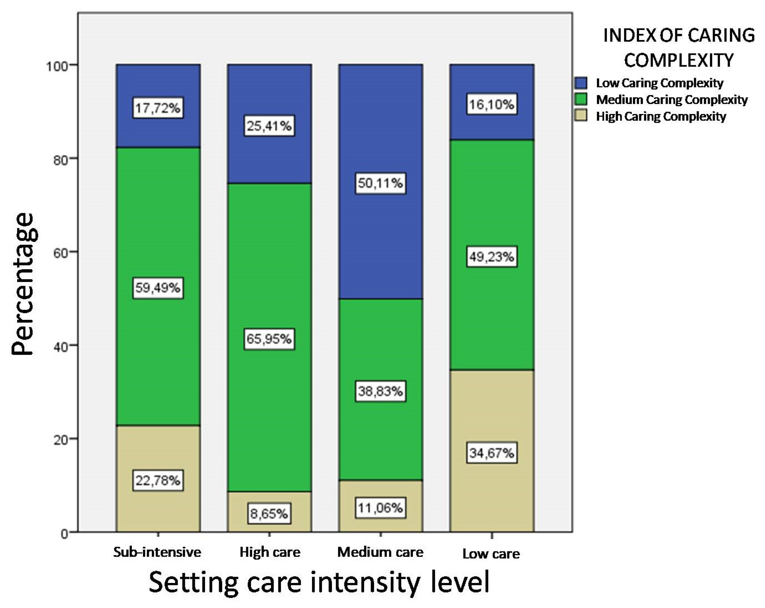 Ijerph 17 03463 g003
