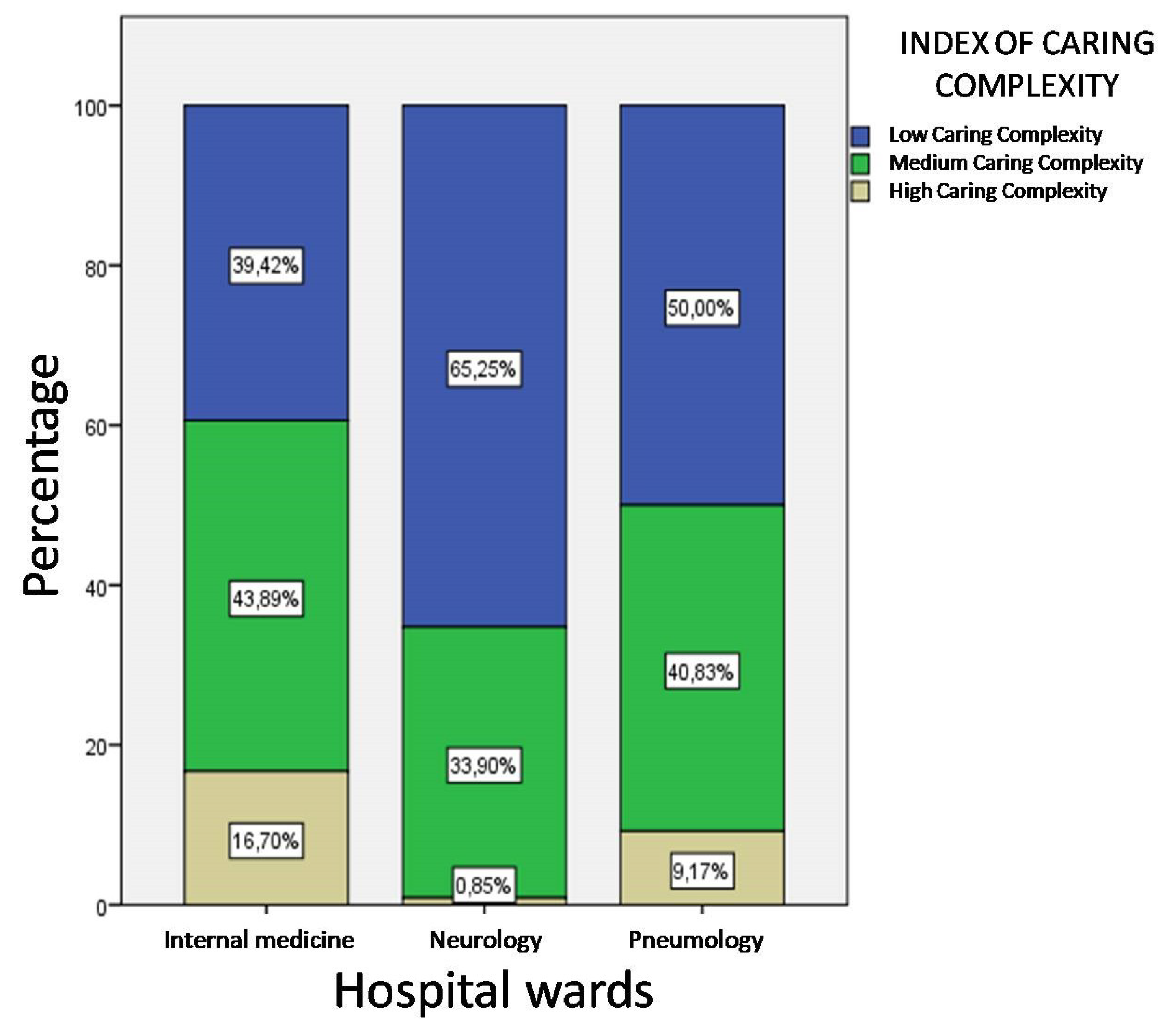 Ijerph 17 03463 g006