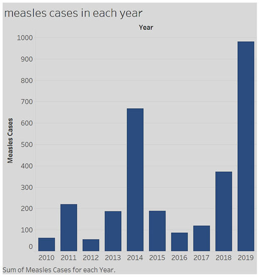 Studying Public Perception about Vaccination: A Sentiment Analysis 