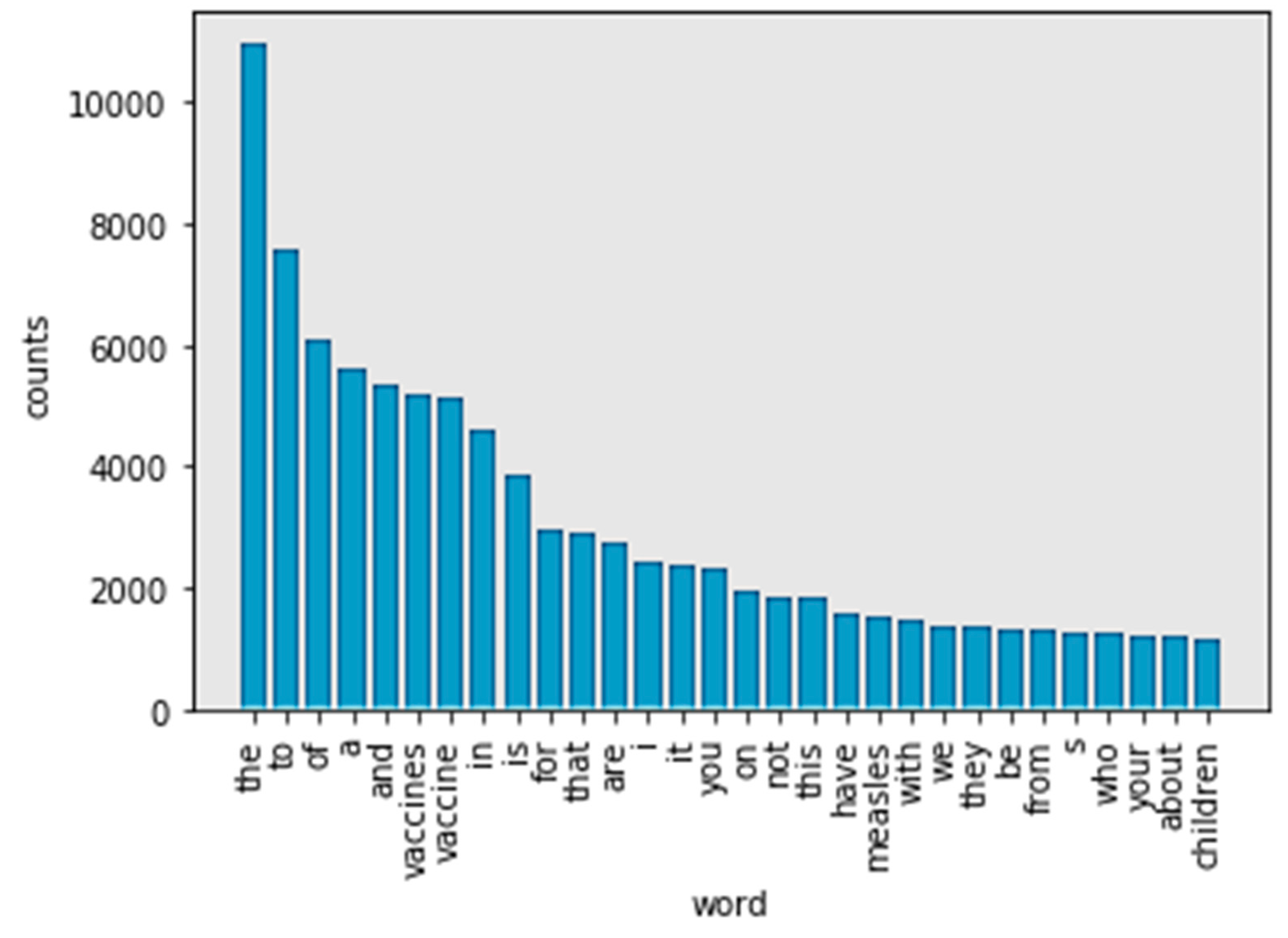 Ijerph 17 03464 g003