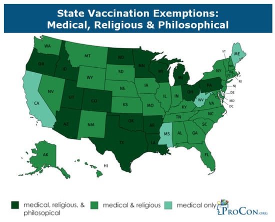 Vaccine Medical Exemption NEVACIE