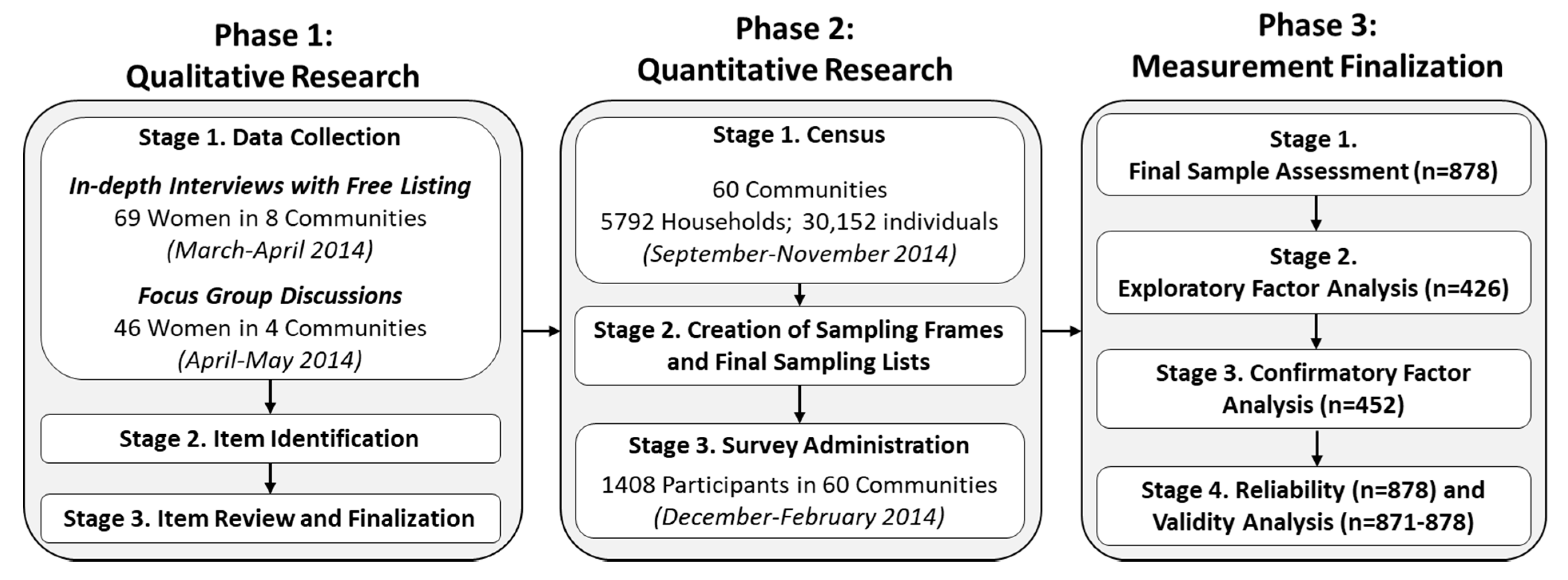 Ijerph 17 03468 g001
