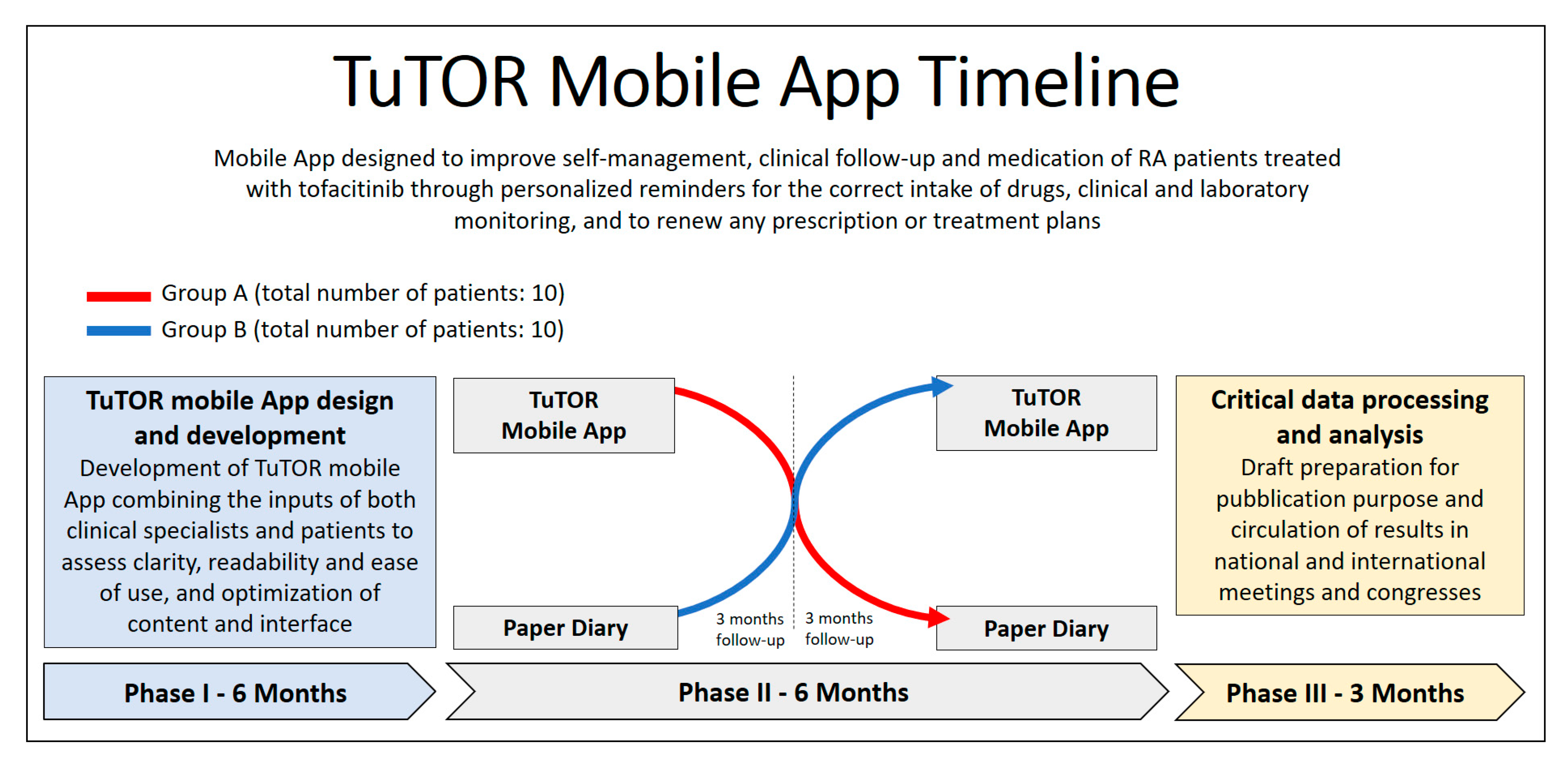 Ijerph 17 03469 g003