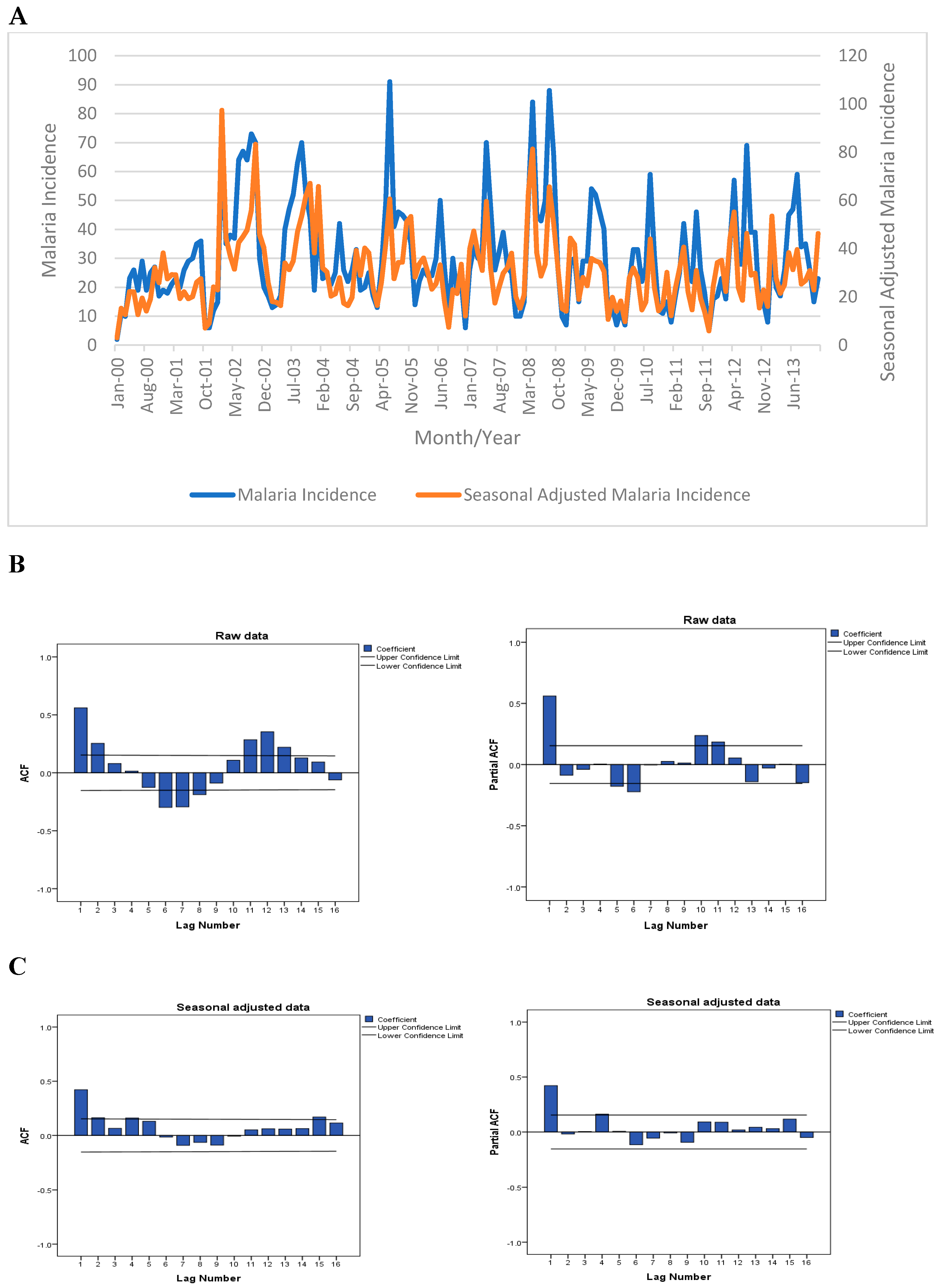 Ijerph 17 03474 g001