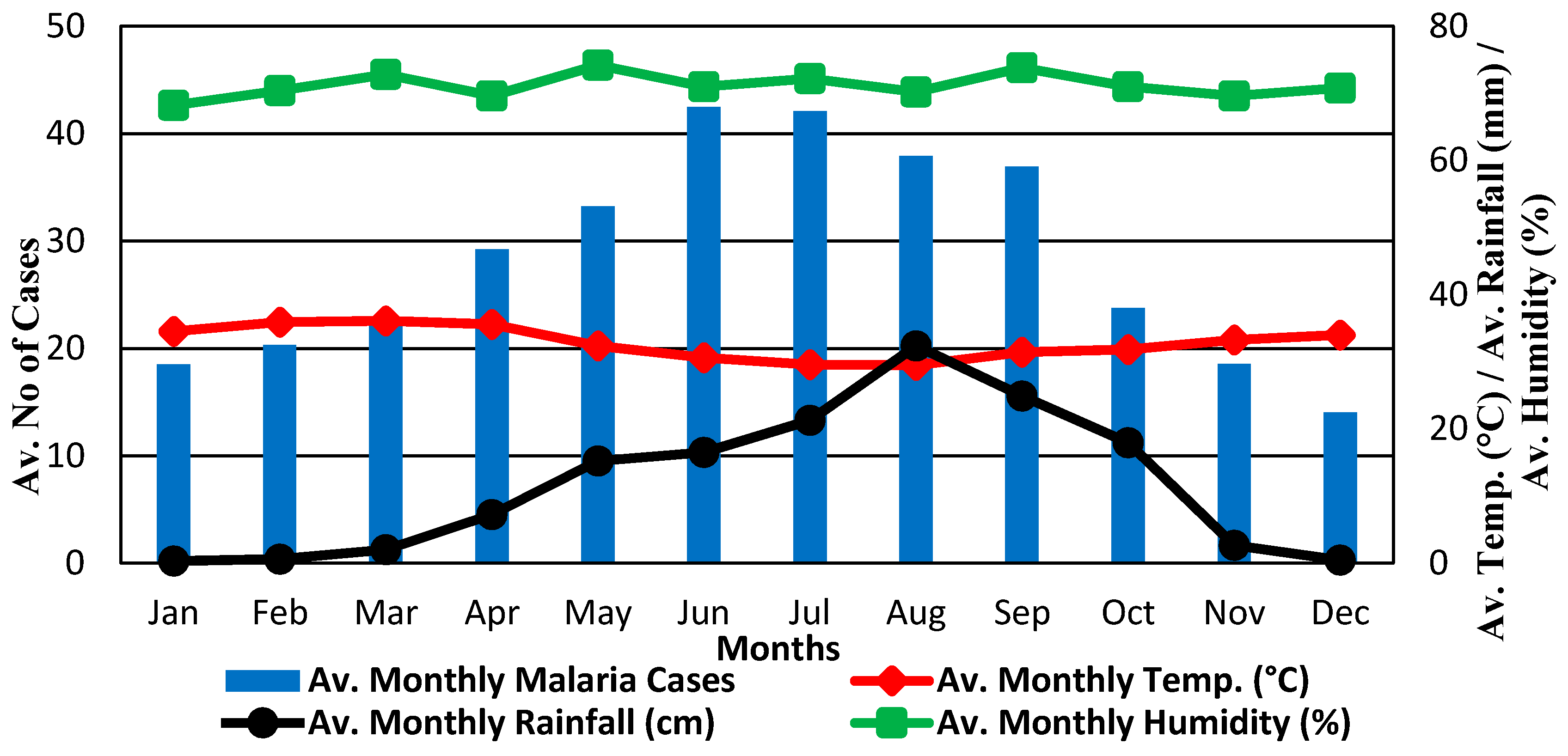 Ijerph 17 03474 g002