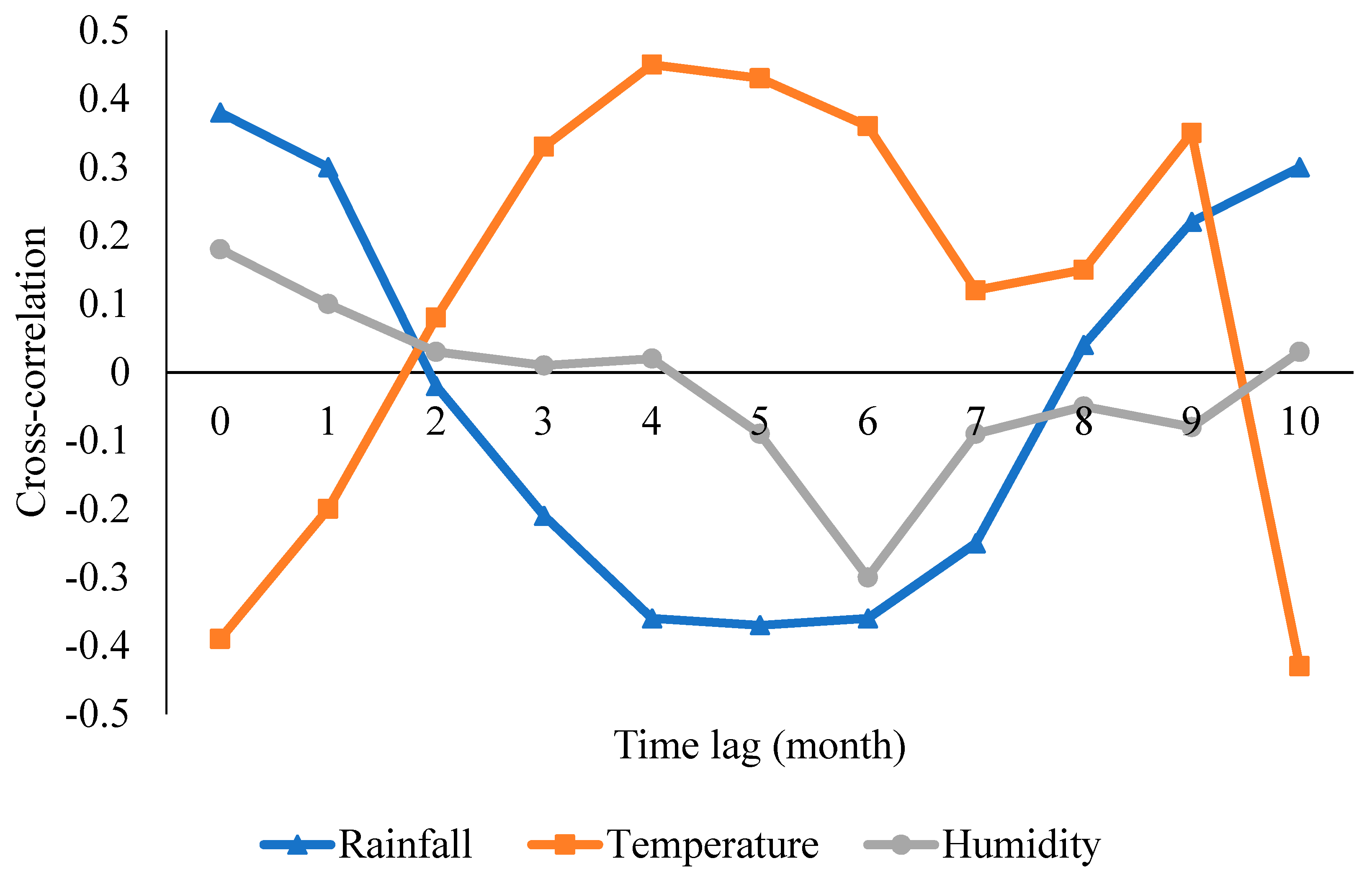 Ijerph 17 03474 g003