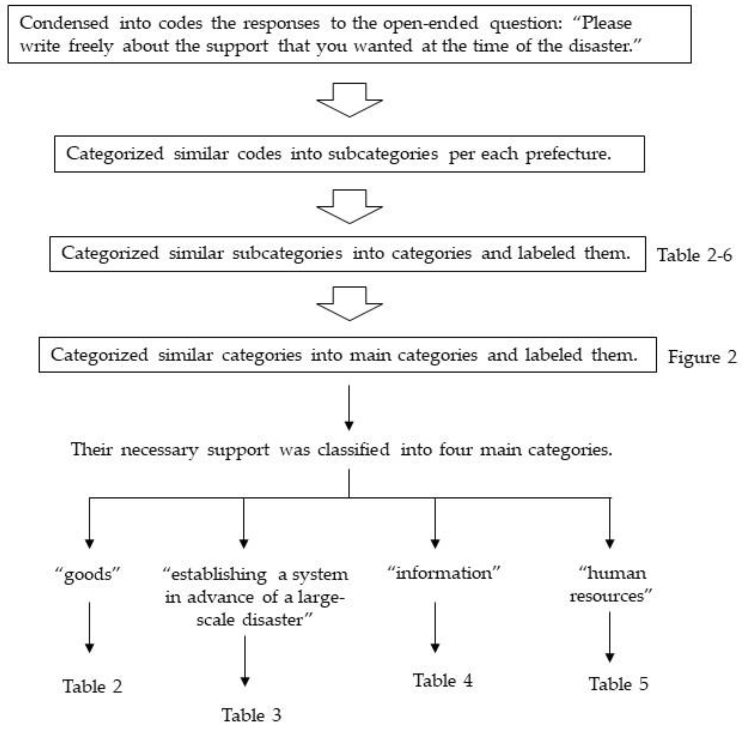 Ijerph 17 03475 g001