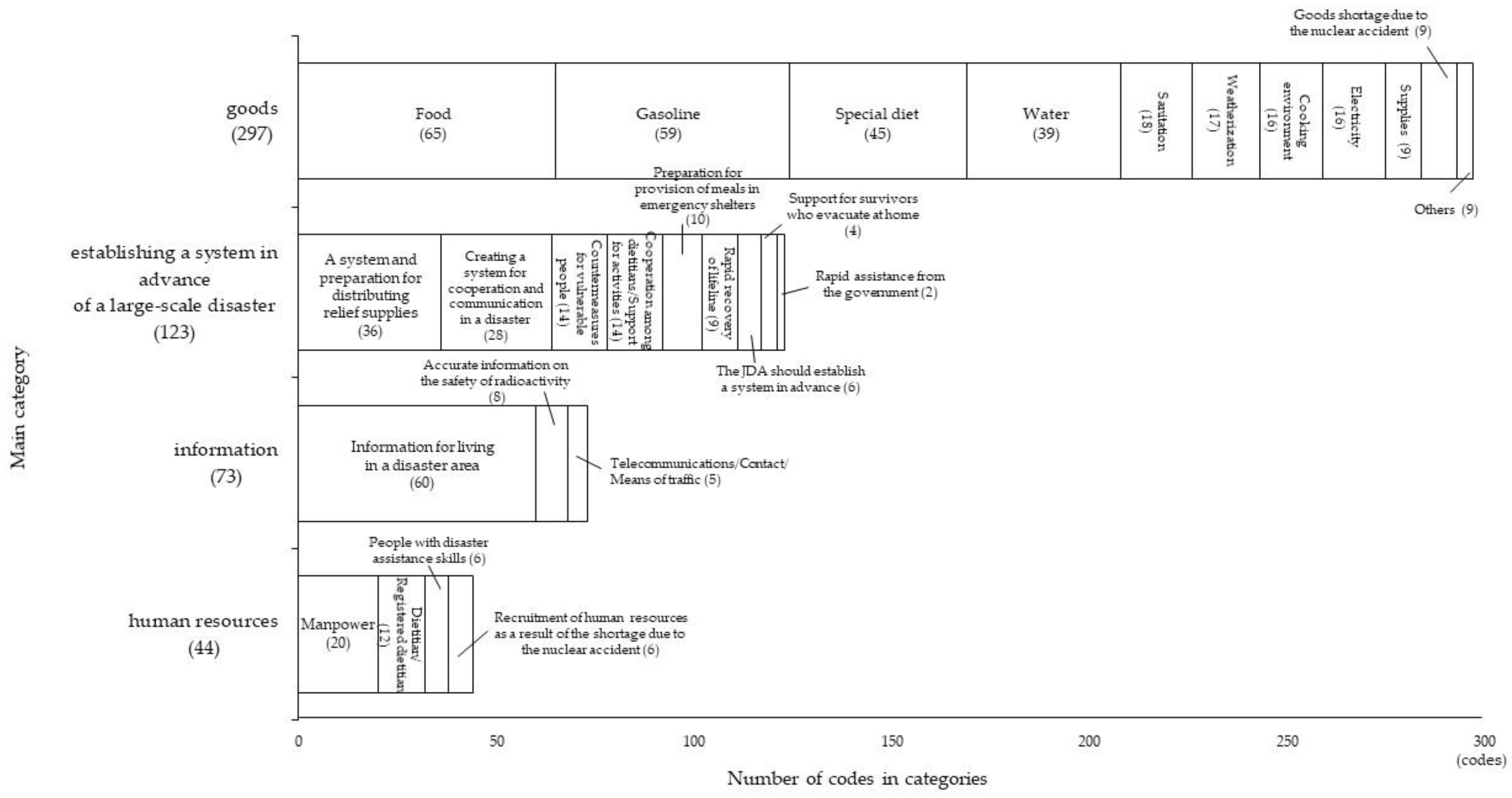 Ijerph 17 03475 g002