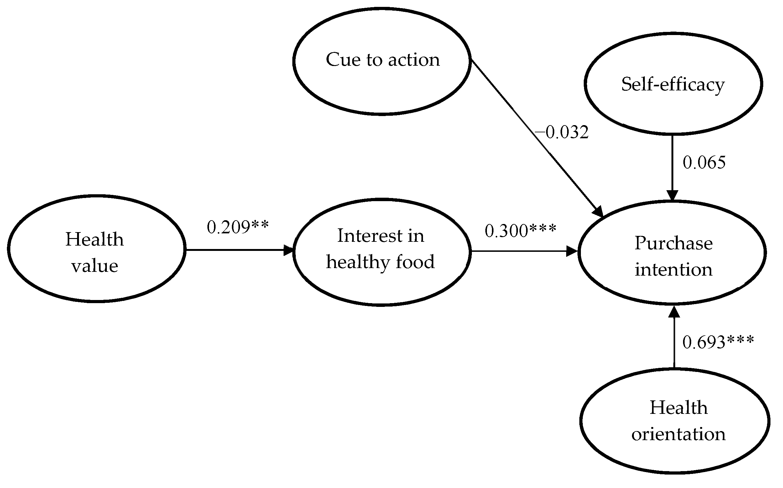 Ijerph 17 03479 g002