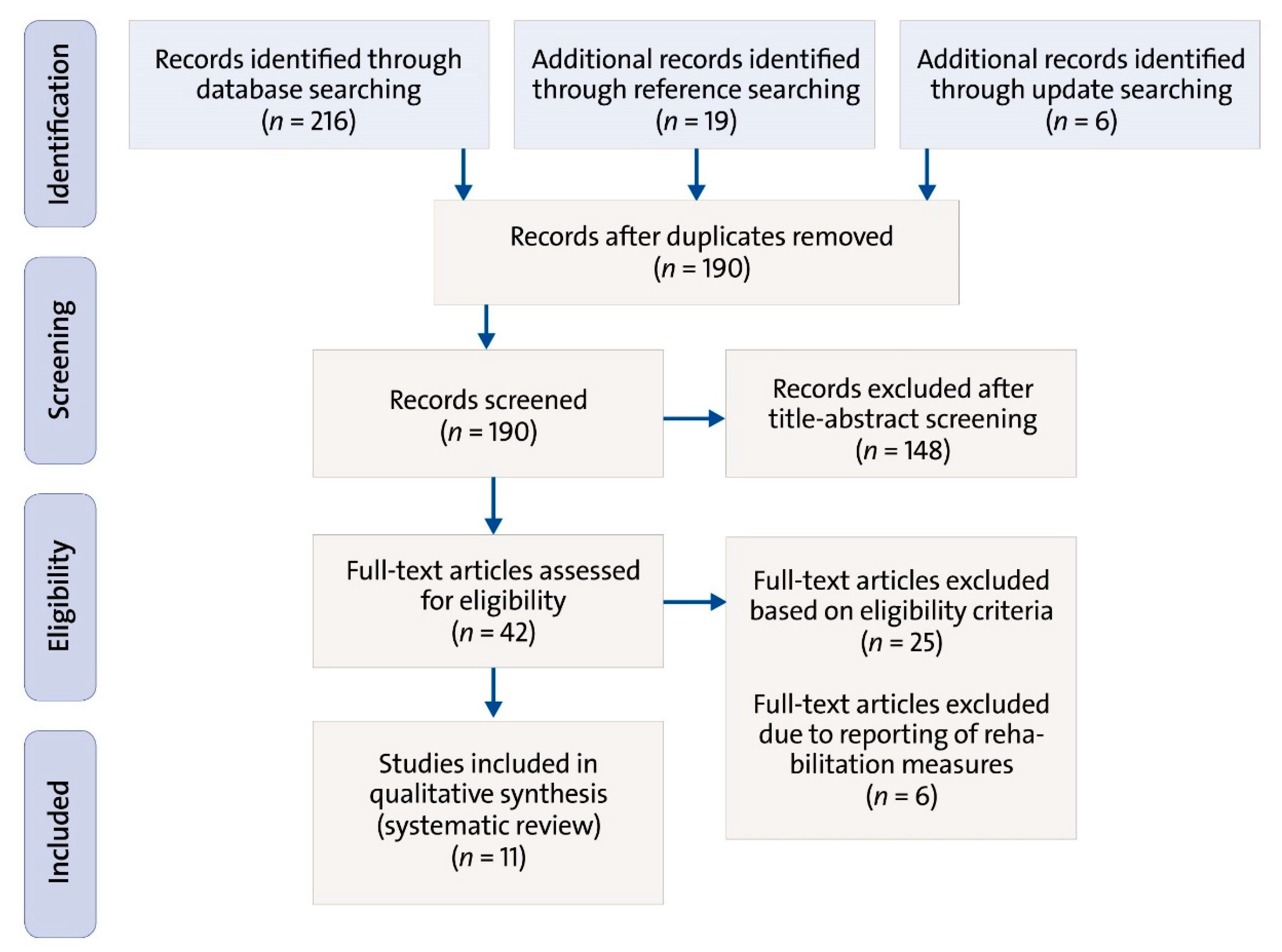 Ijerph 17 03482 g001 Ijerph 17 03482 g001