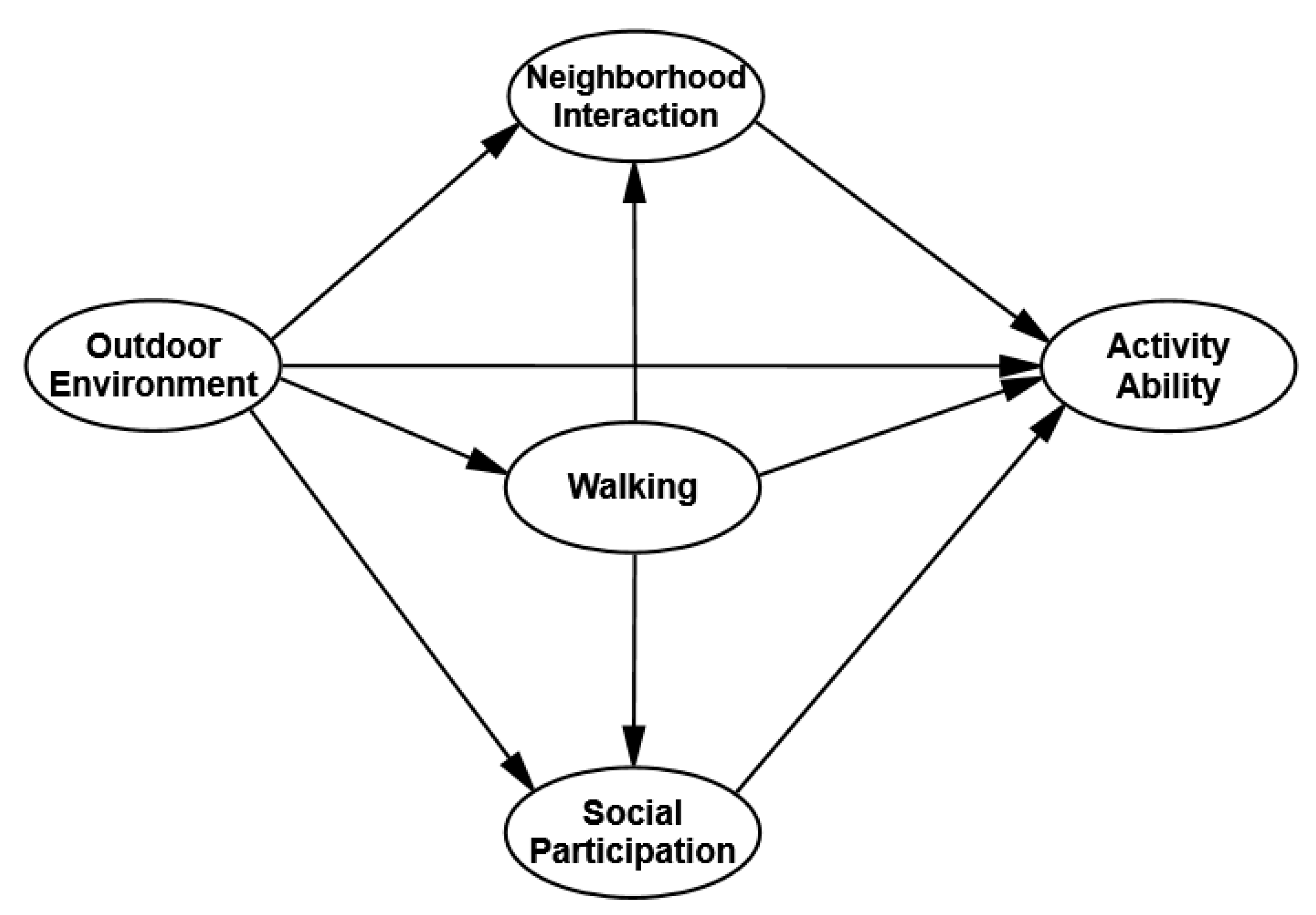 Ijerph 17 03483 g001 Ijerph 17 03483 g001