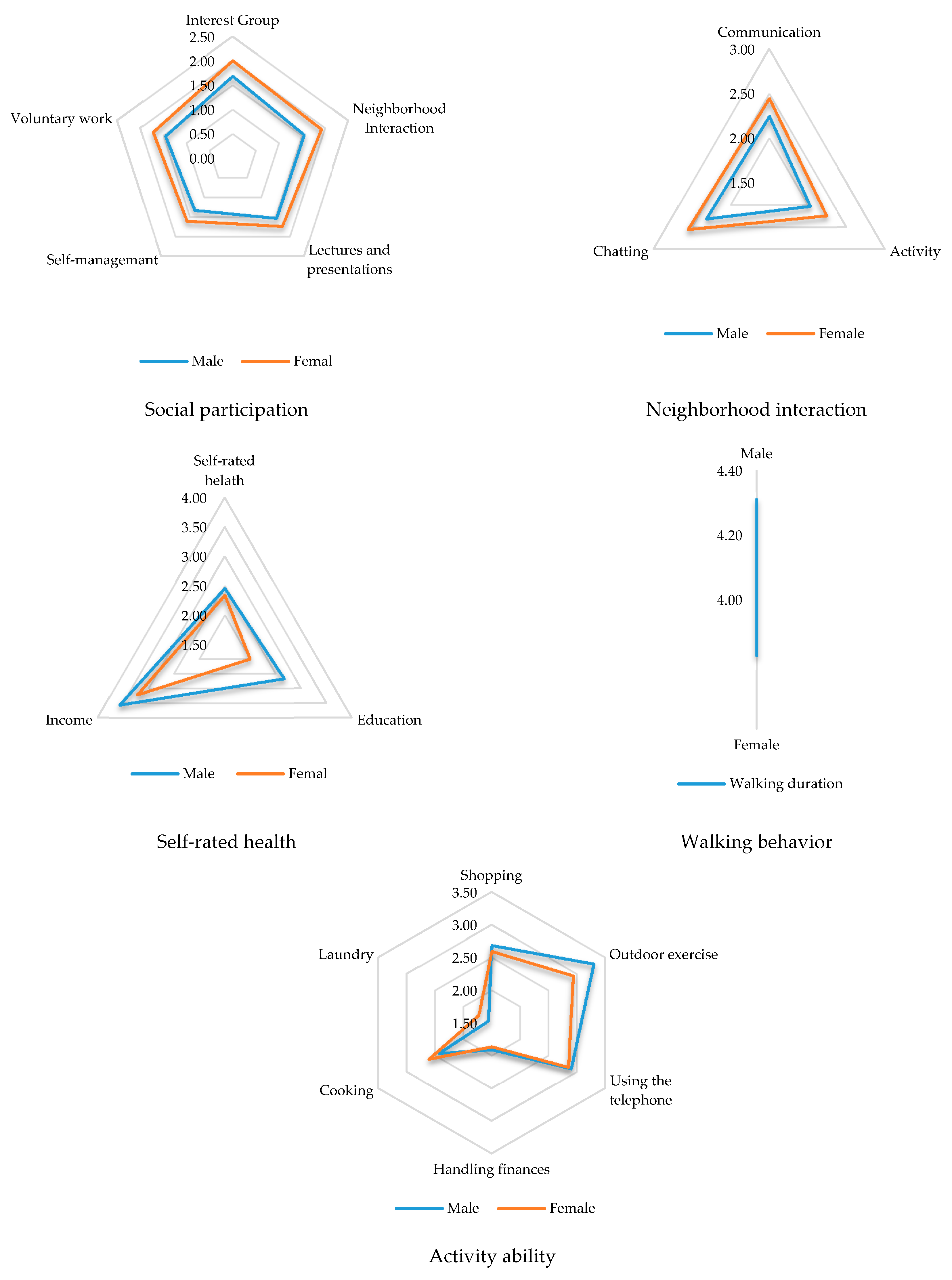 Ijerph 17 03483 g004 Ijerph 17 03483 g004