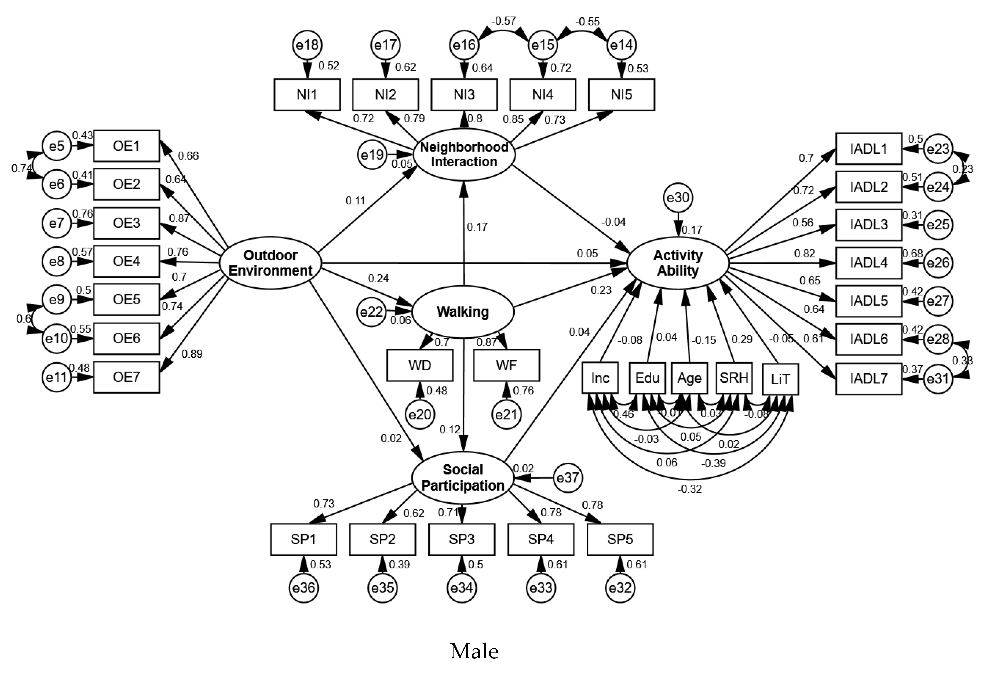 Ijerph 17 03483 g005 Ijerph 17 03483 g005