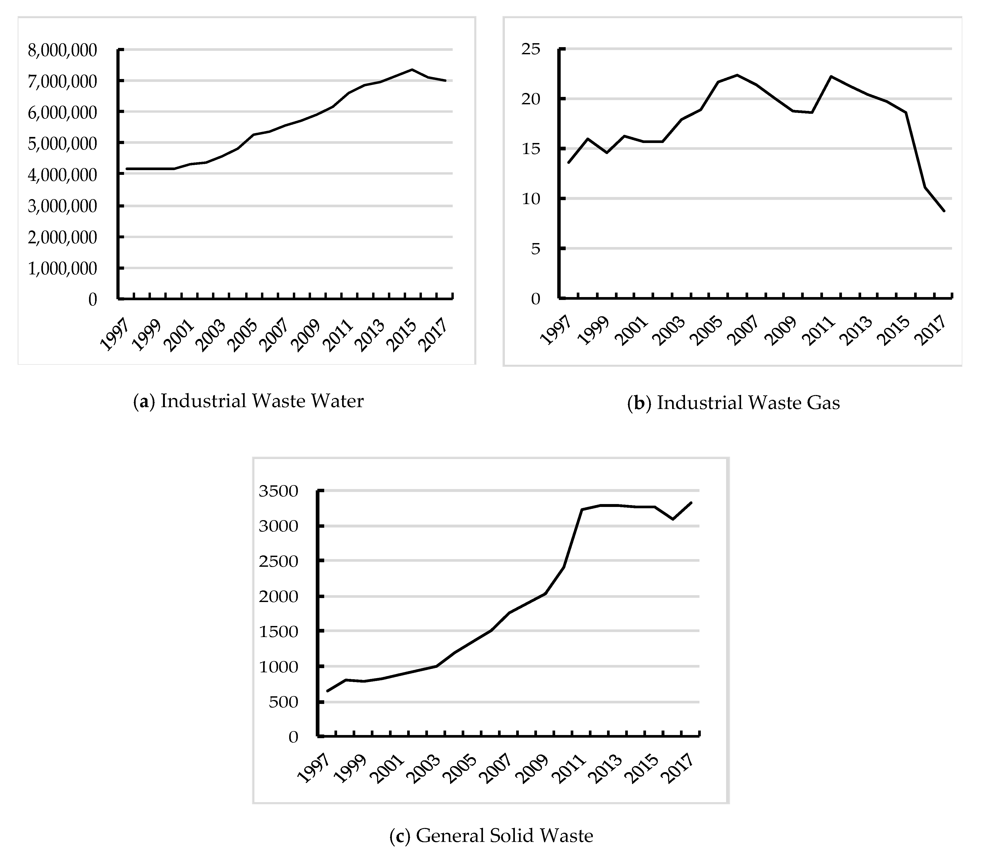 Ijerph 17 03485 g001