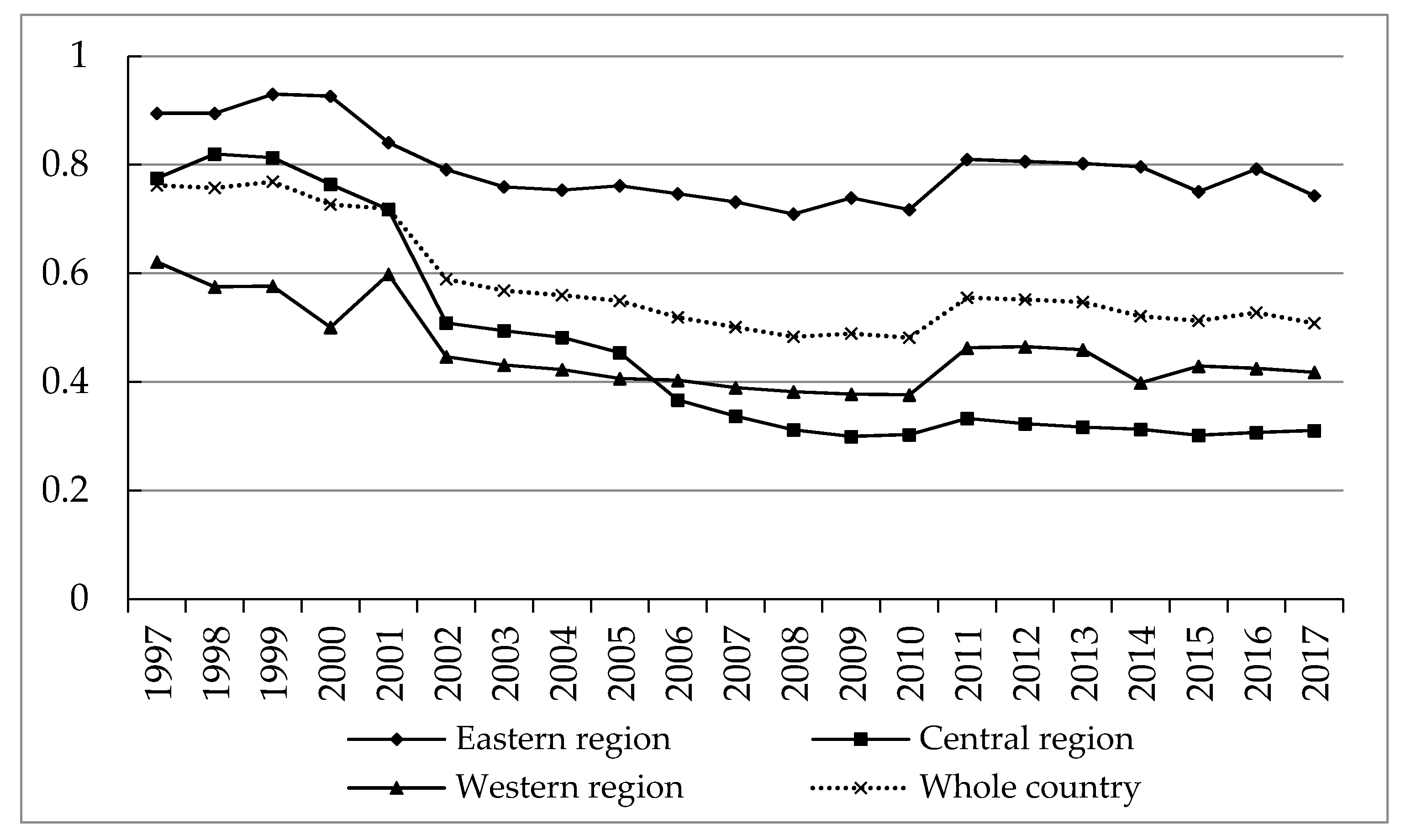 Ijerph 17 03485 g002
