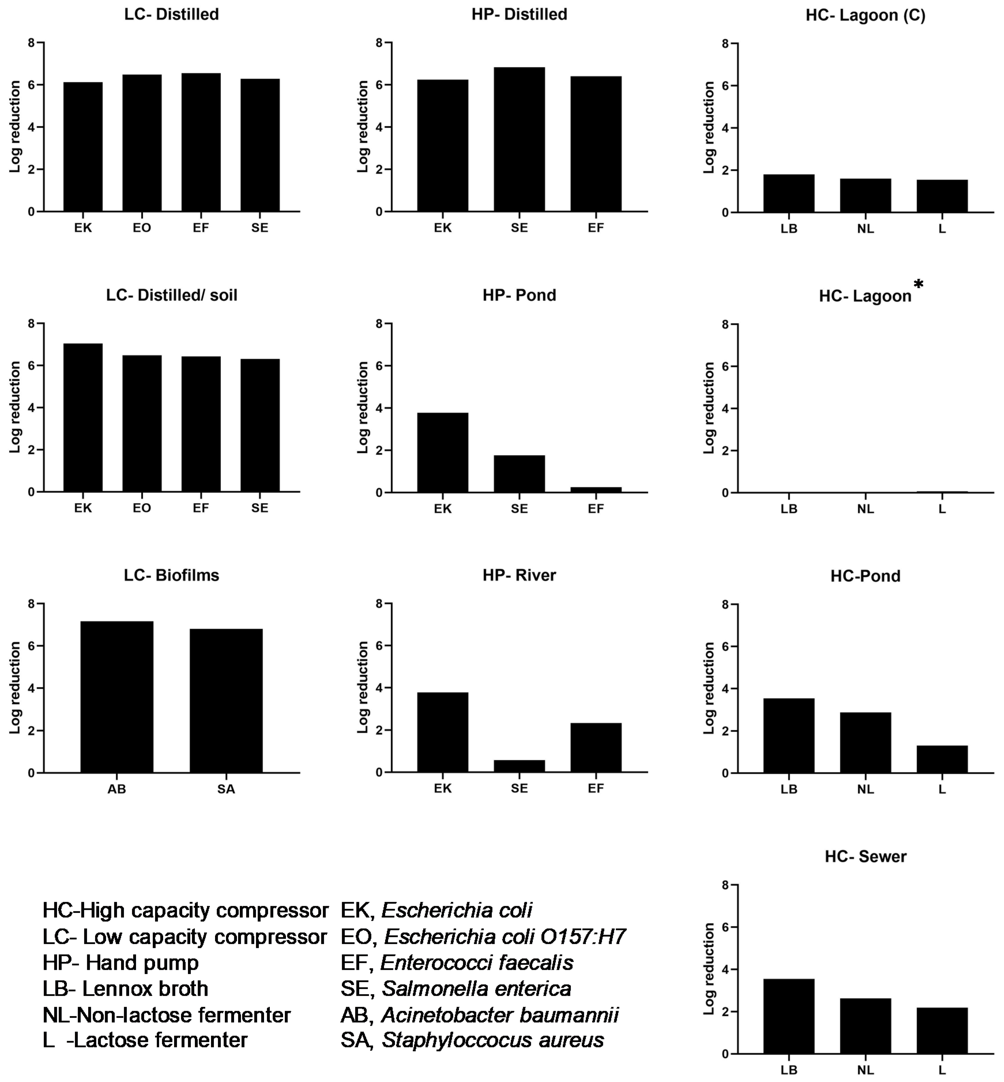 Ijerph 17 03489 g004