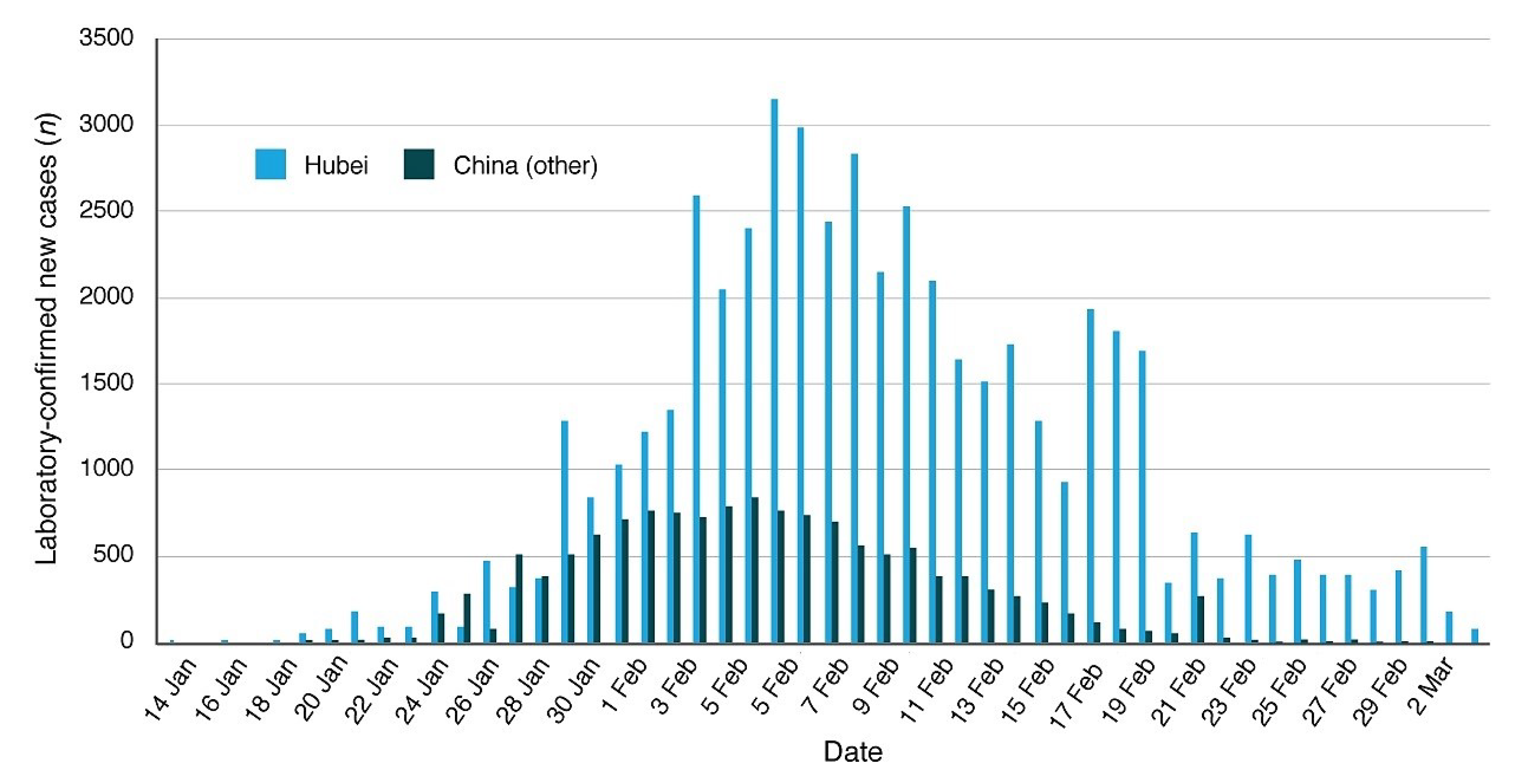 Ijerph 17 03493 g004