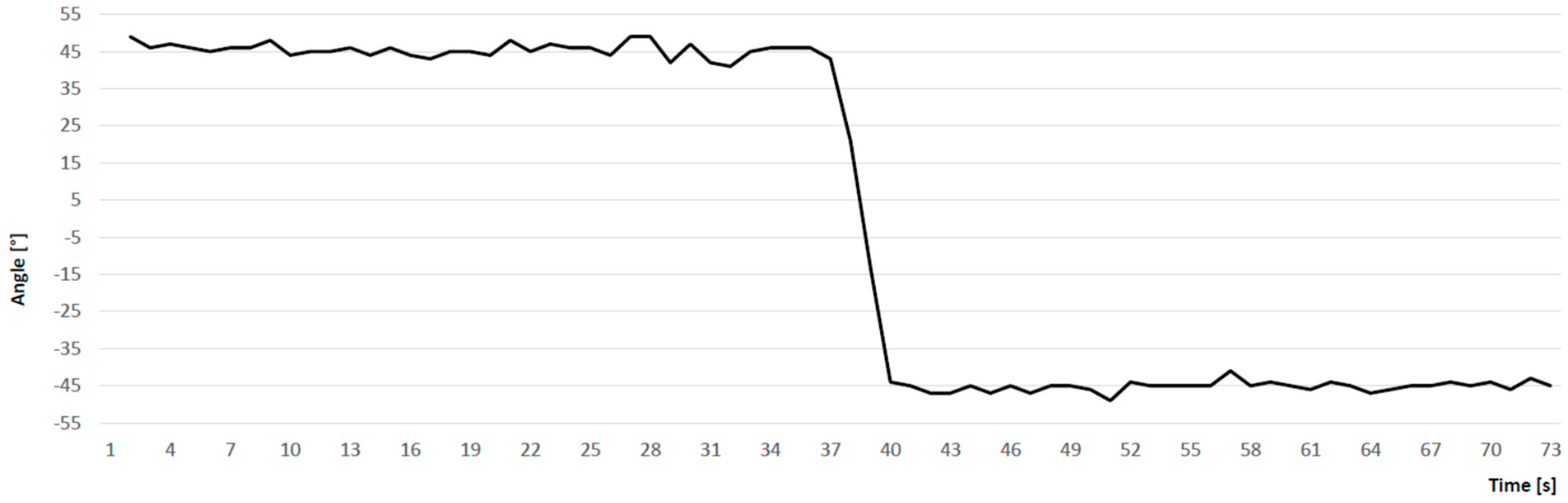 Ijerph 17 03494 g003